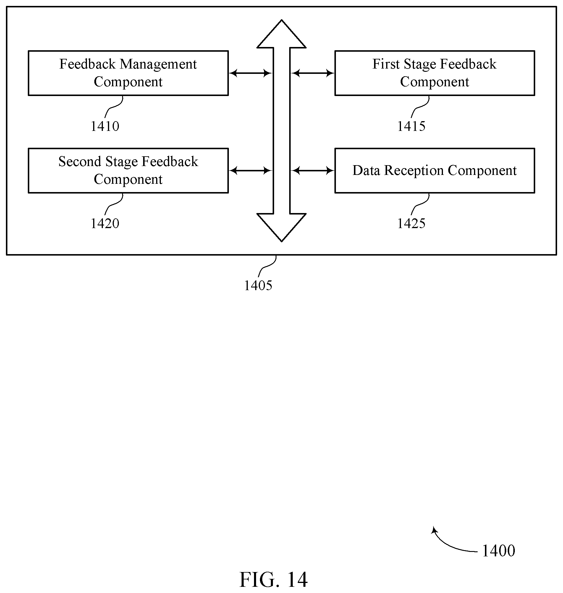 Patent US12395275 Figure 14 – Two-stage feedback procedures