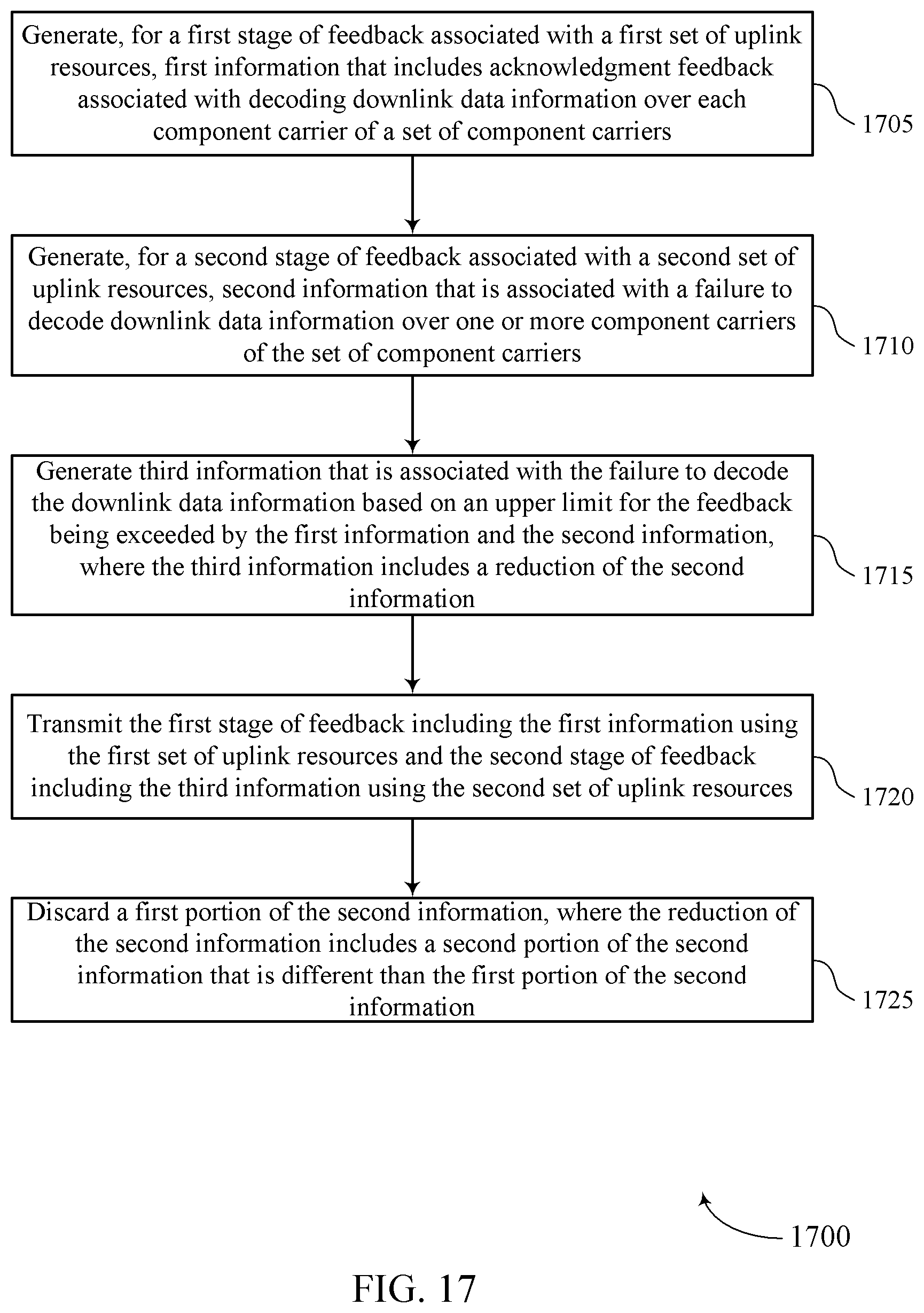 Patent US12395275 Figure 17 – Two-stage feedback procedures
