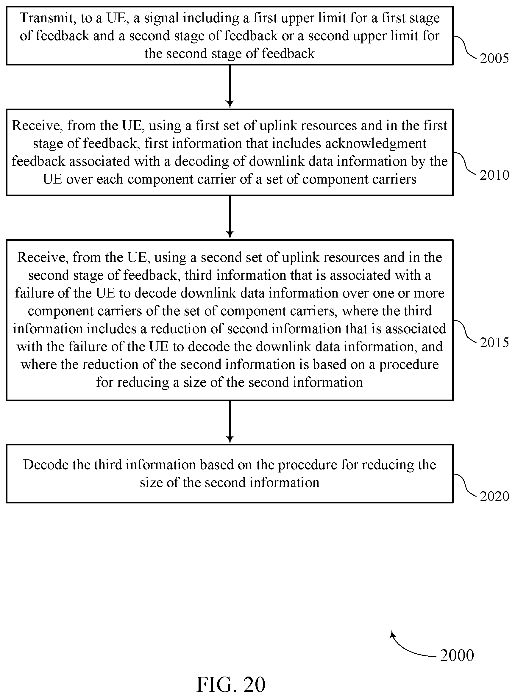 Patent US12395275 Figure 20 – Two-stage feedback procedures