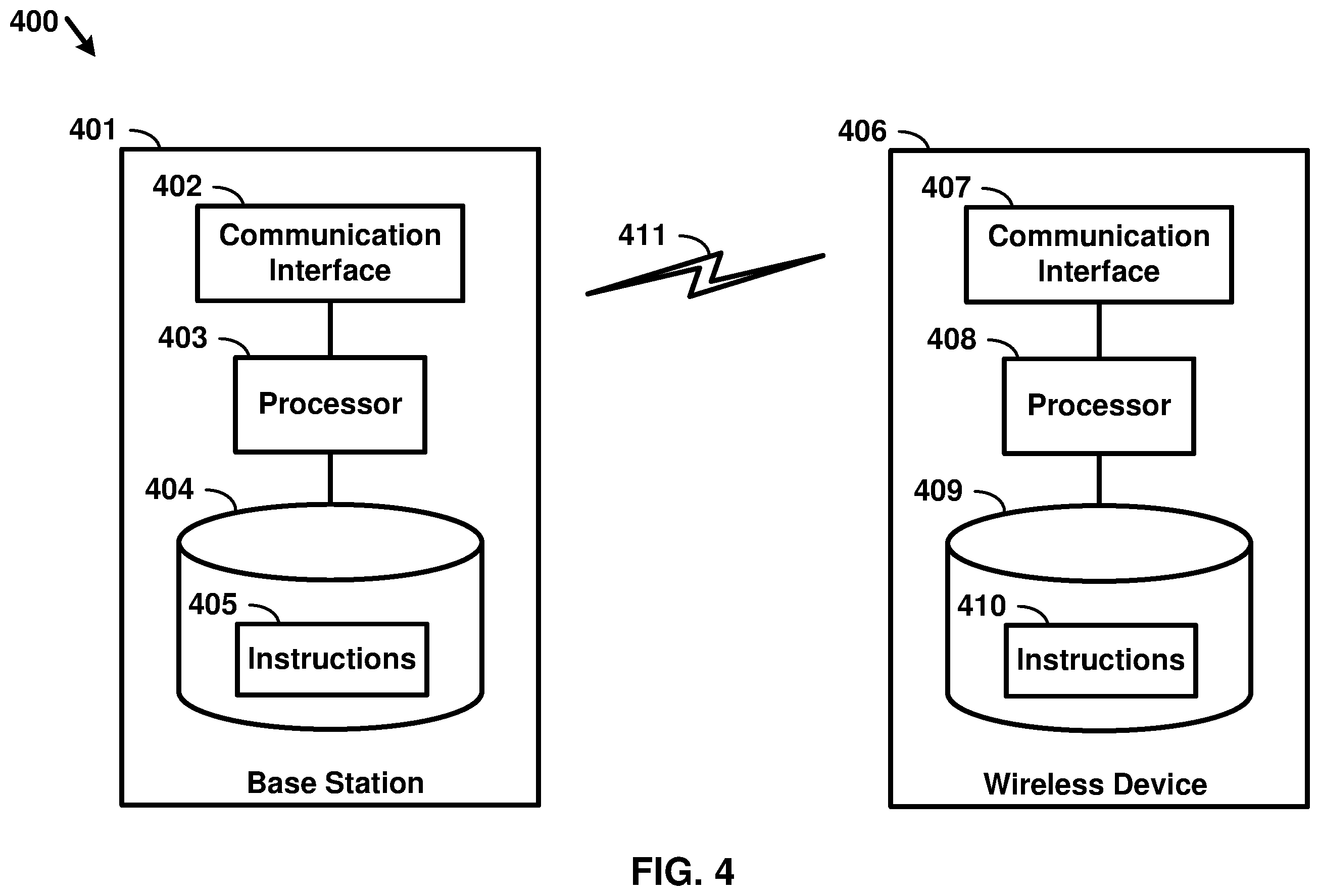 Patent US12395281 Figure 4 – HARQ ID for consecutive uplink subframes in a wireless device