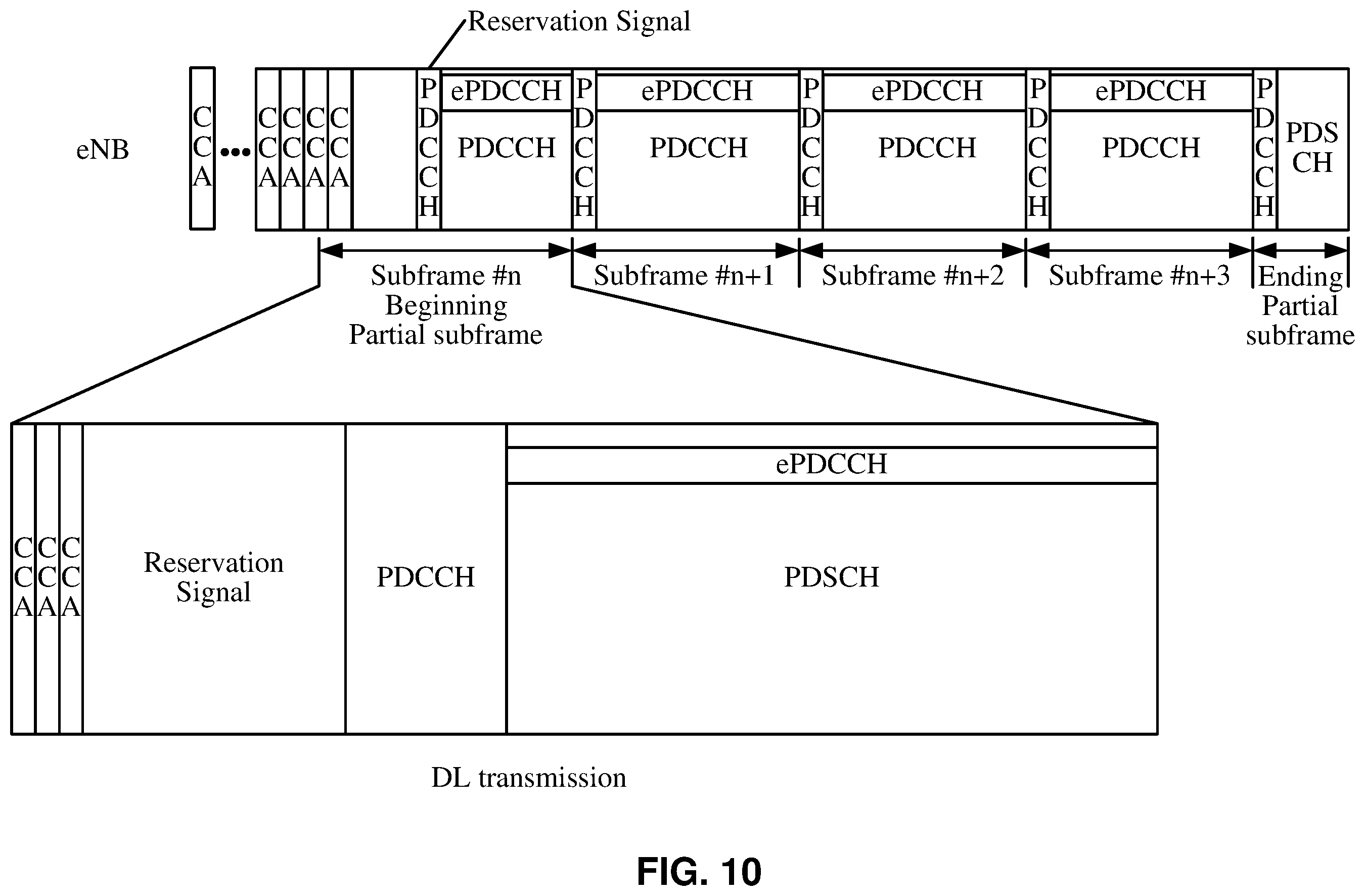 Patent US12395281 Figure 10 – HARQ ID for consecutive uplink subframes in a wireless device