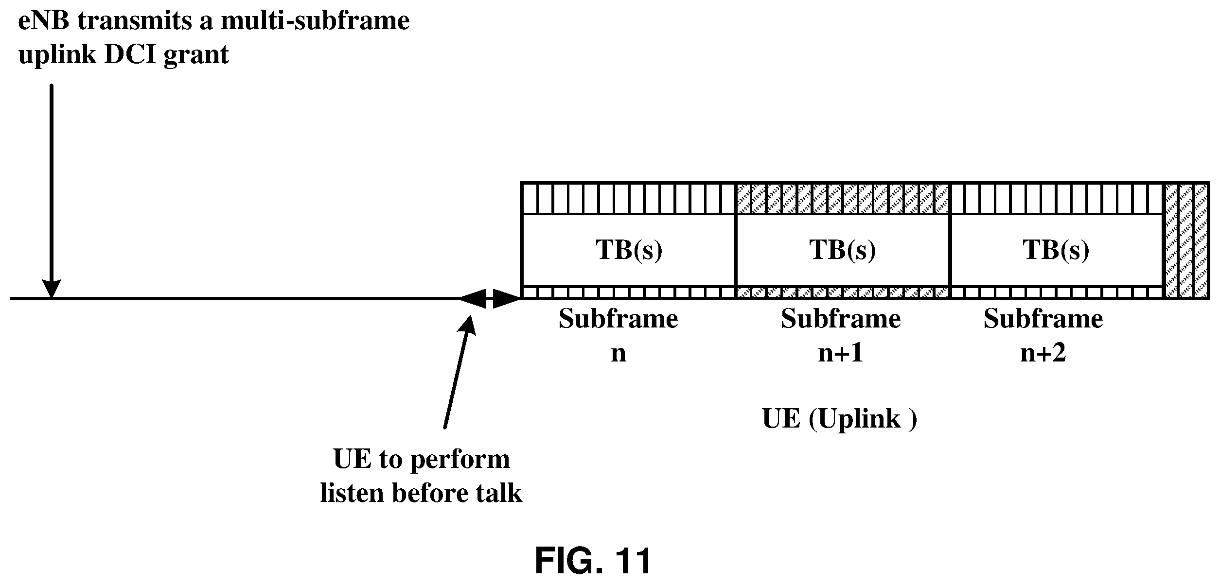 Patent US12395281 Figure 11 – HARQ ID for consecutive uplink subframes in a wireless device