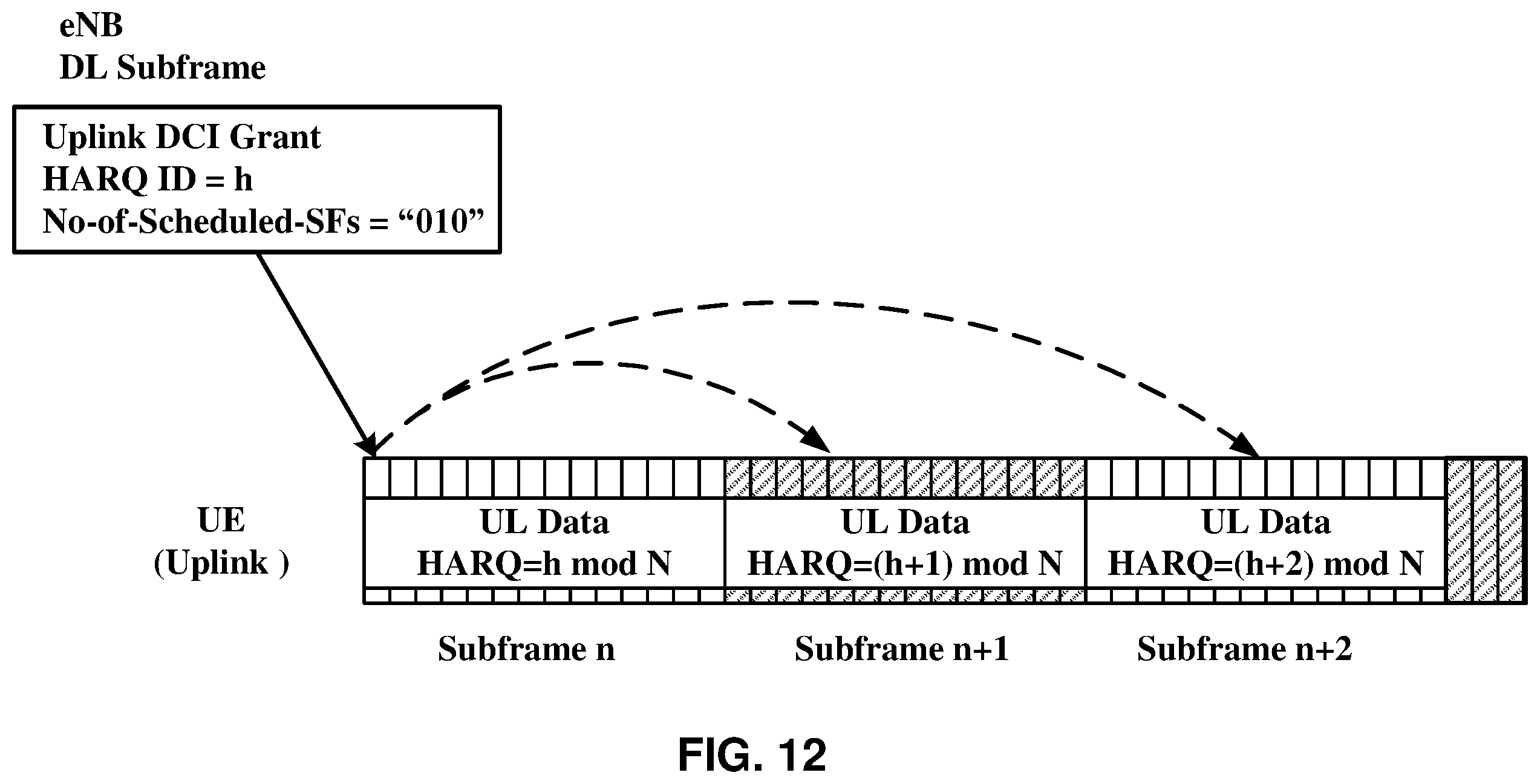 Patent US12395281 Figure 12 – HARQ ID for consecutive uplink subframes in a wireless device