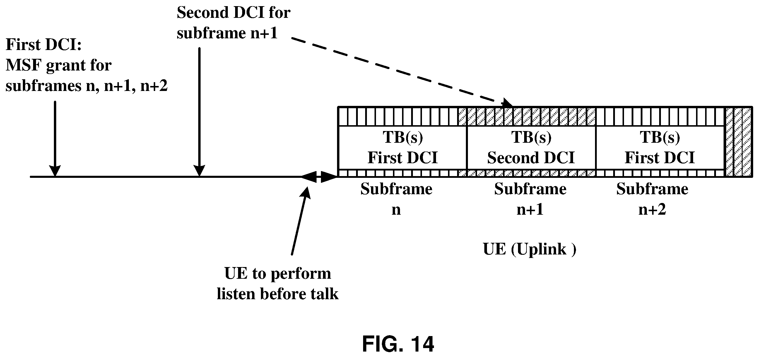 Patent US12395281 Figure 14 – HARQ ID for consecutive uplink subframes in a wireless device