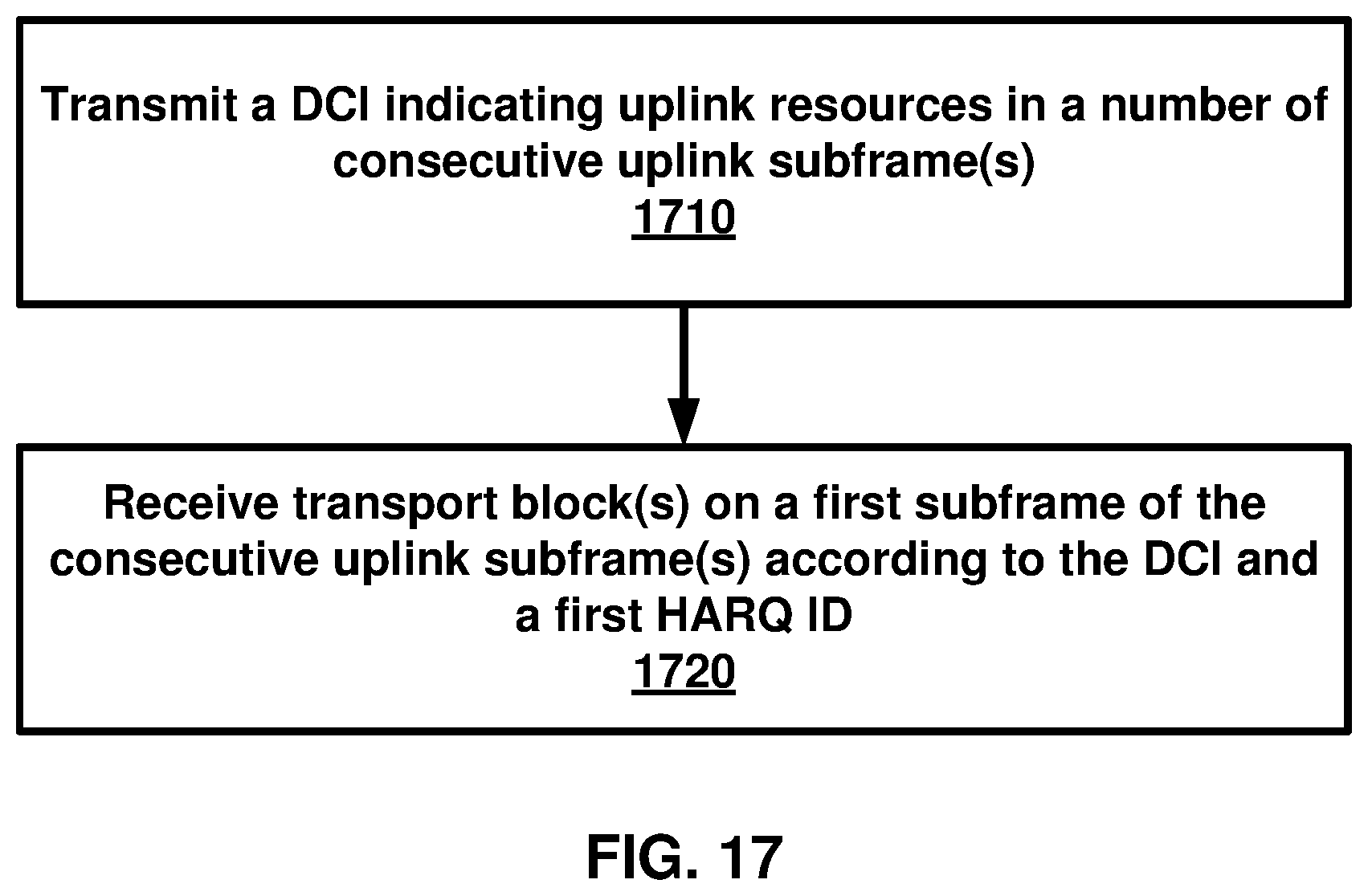Patent US12395281 Figure 17 – HARQ ID for consecutive uplink subframes in a wireless device