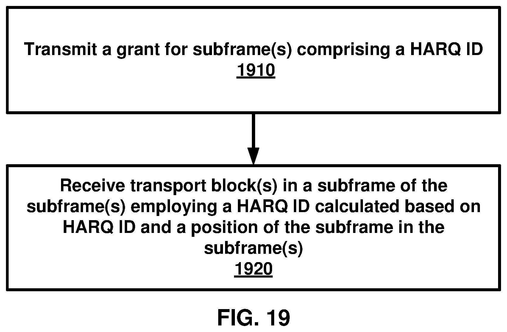 Patent US12395281 Figure 19 – HARQ ID for consecutive uplink subframes in a wireless device