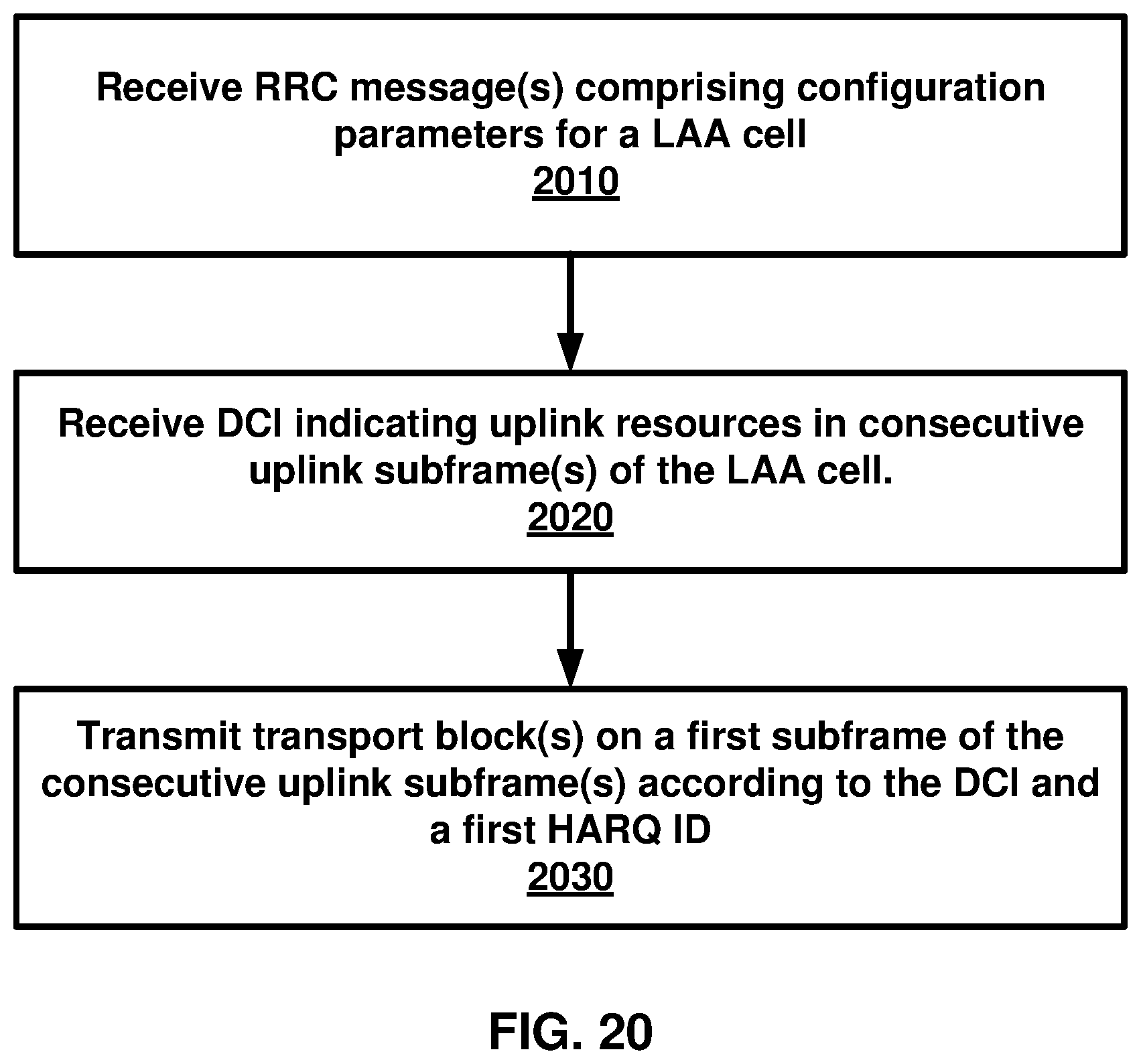 Patent US12395281 Figure 20 – HARQ ID for consecutive uplink subframes in a wireless device