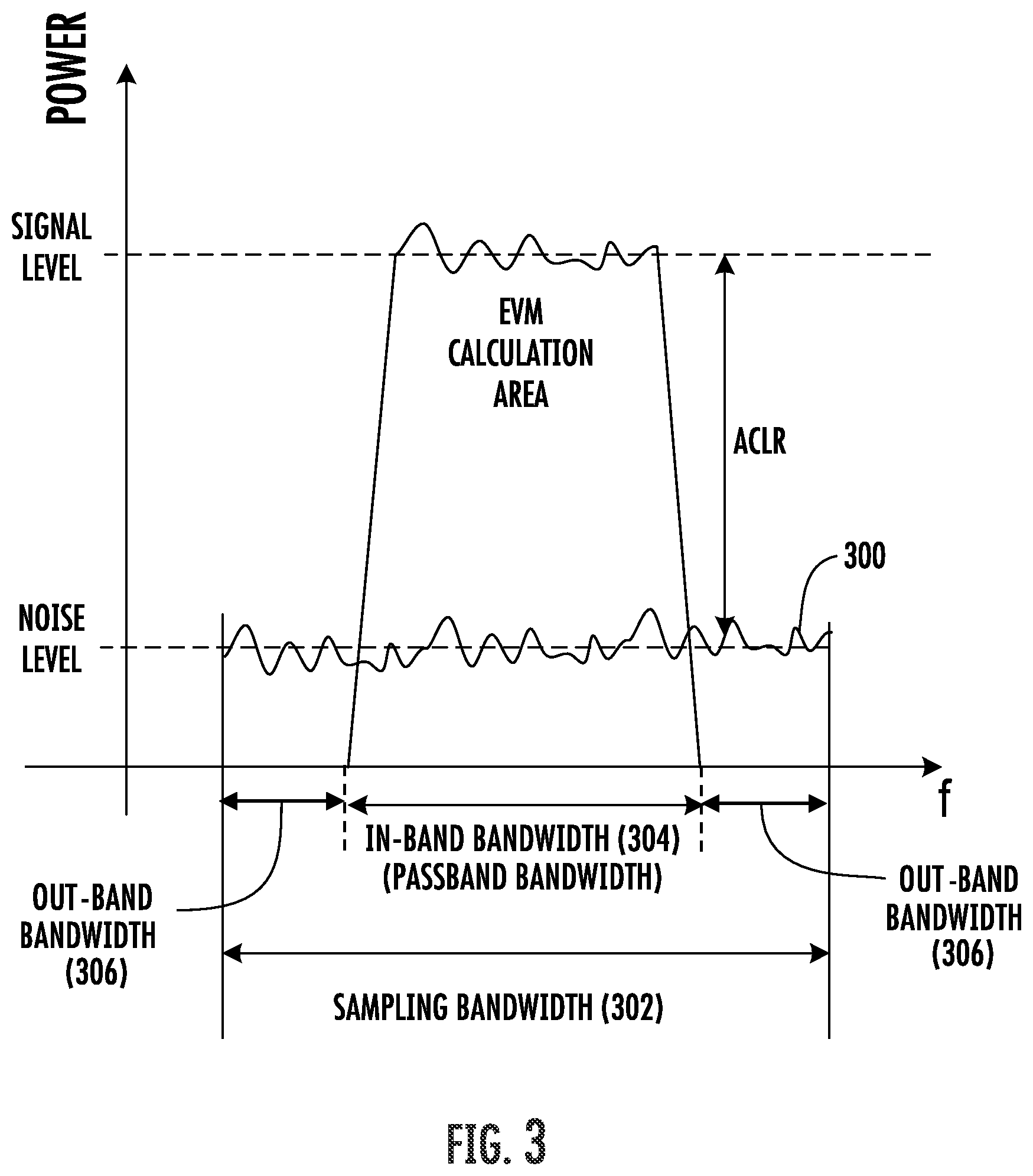 Patent US12395287 Figure 3 – Signal compression and noise shaping in a wireless communications system (WCS)