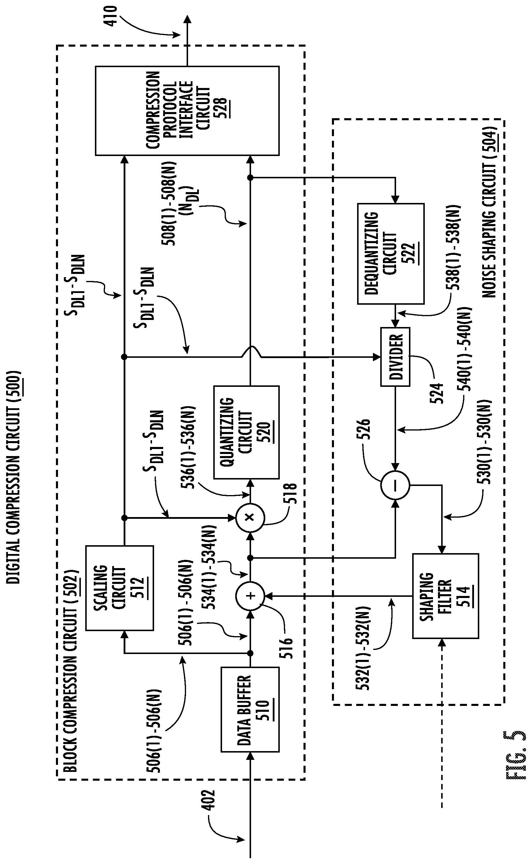 Patent US12395287 Figure 5 – Signal compression and noise shaping in a wireless communications system (WCS)