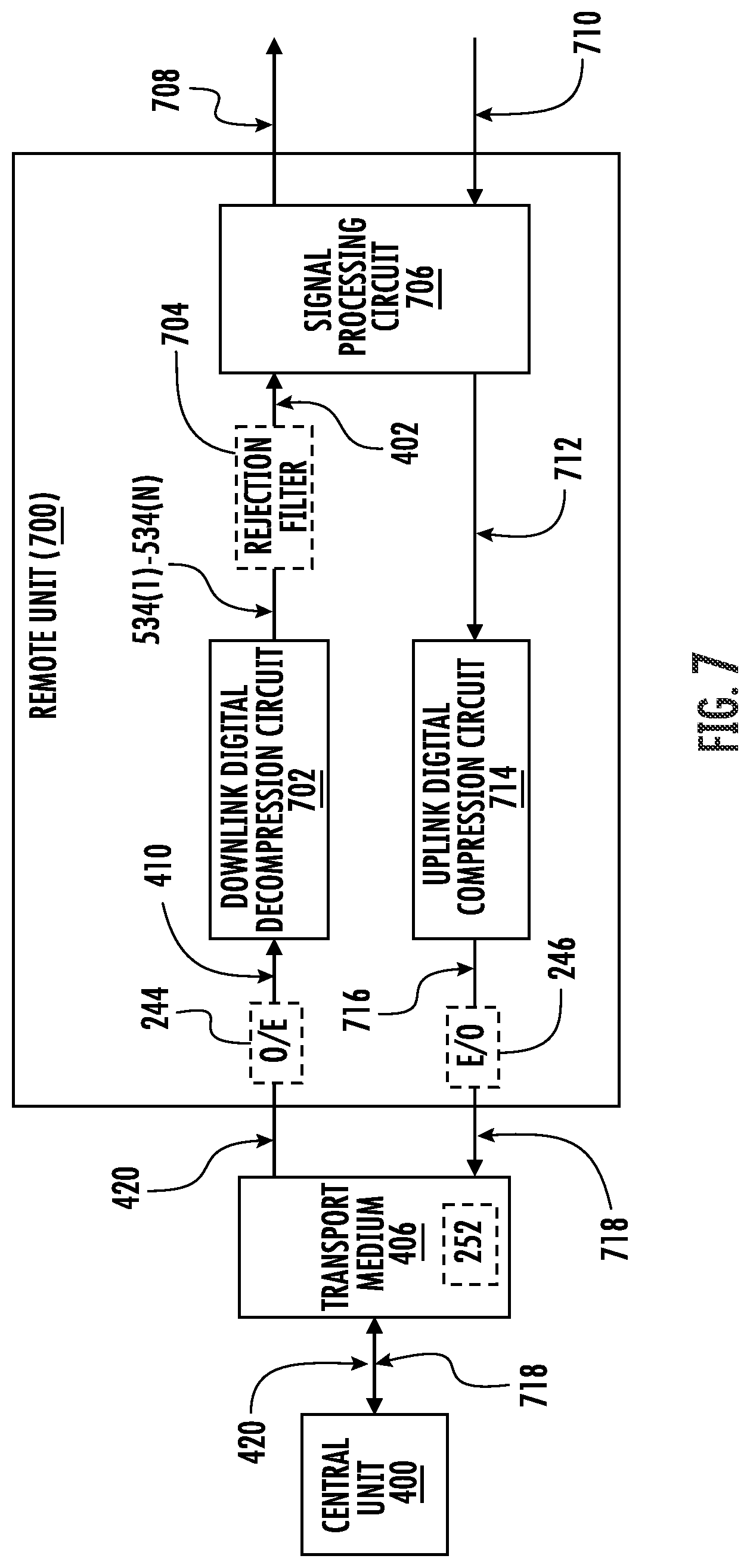 Patent US12395287 Figure 7 – Signal compression and noise shaping in a wireless communications system (WCS)