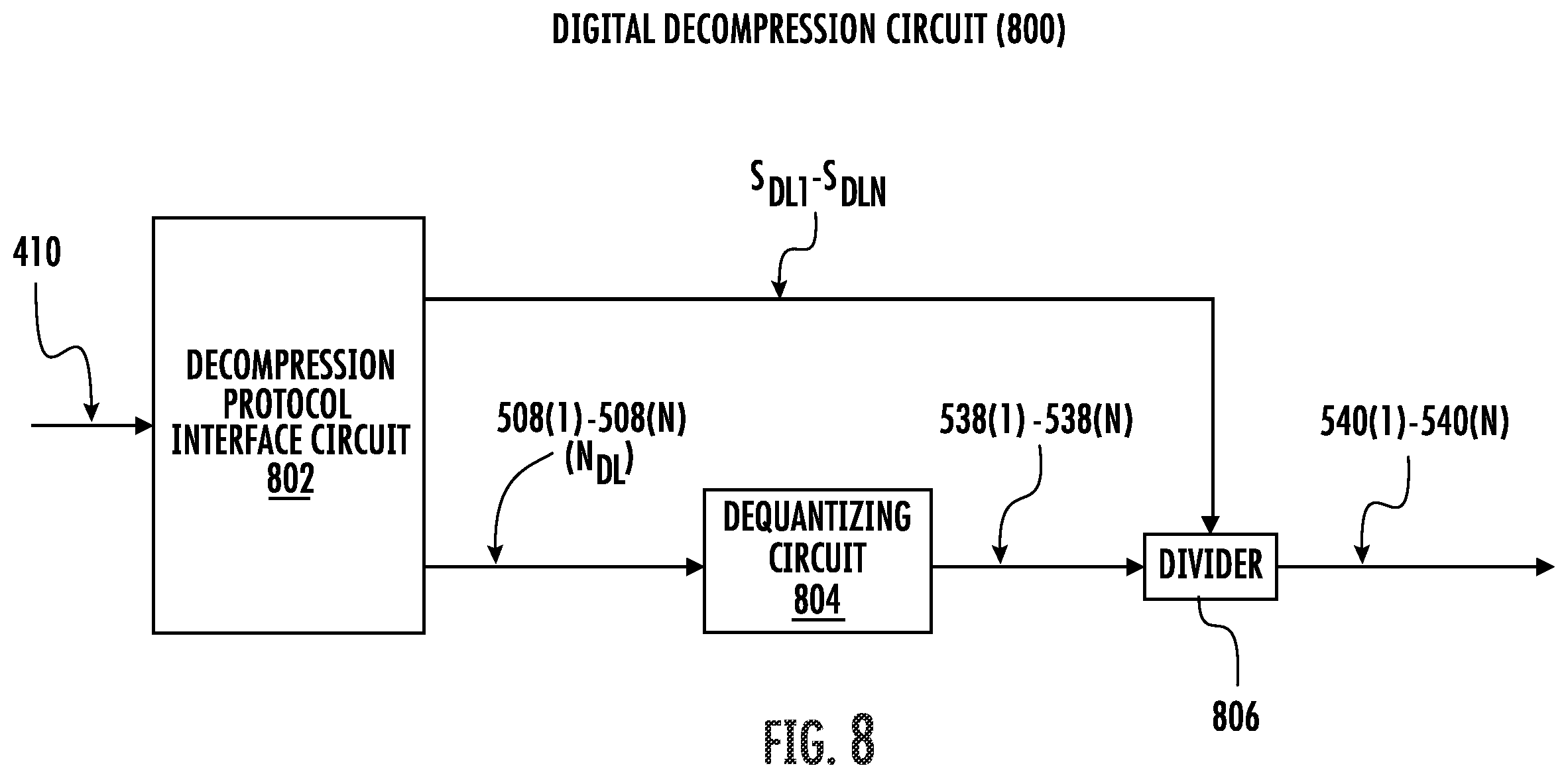 Patent US12395287 Figure 8 – Signal compression and noise shaping in a wireless communications system (WCS)
