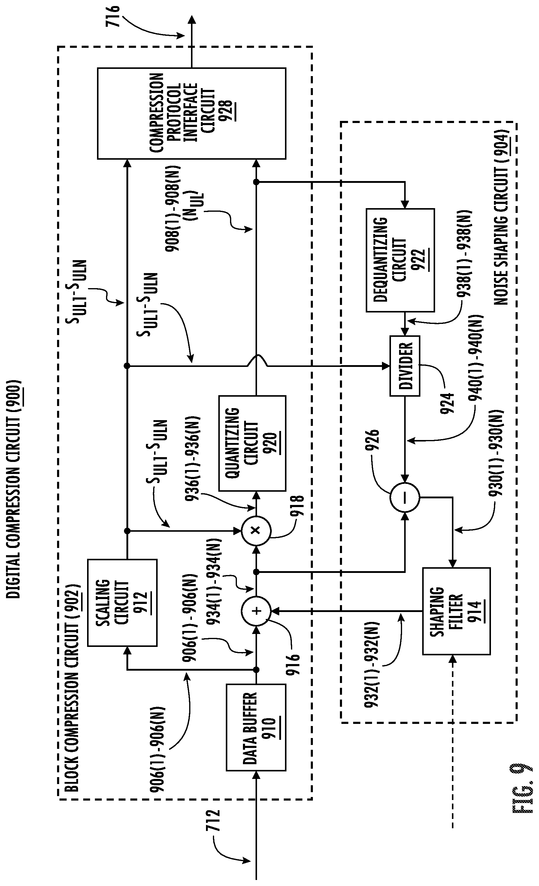 Patent US12395287 Figure 9 – Signal compression and noise shaping in a wireless communications system (WCS)