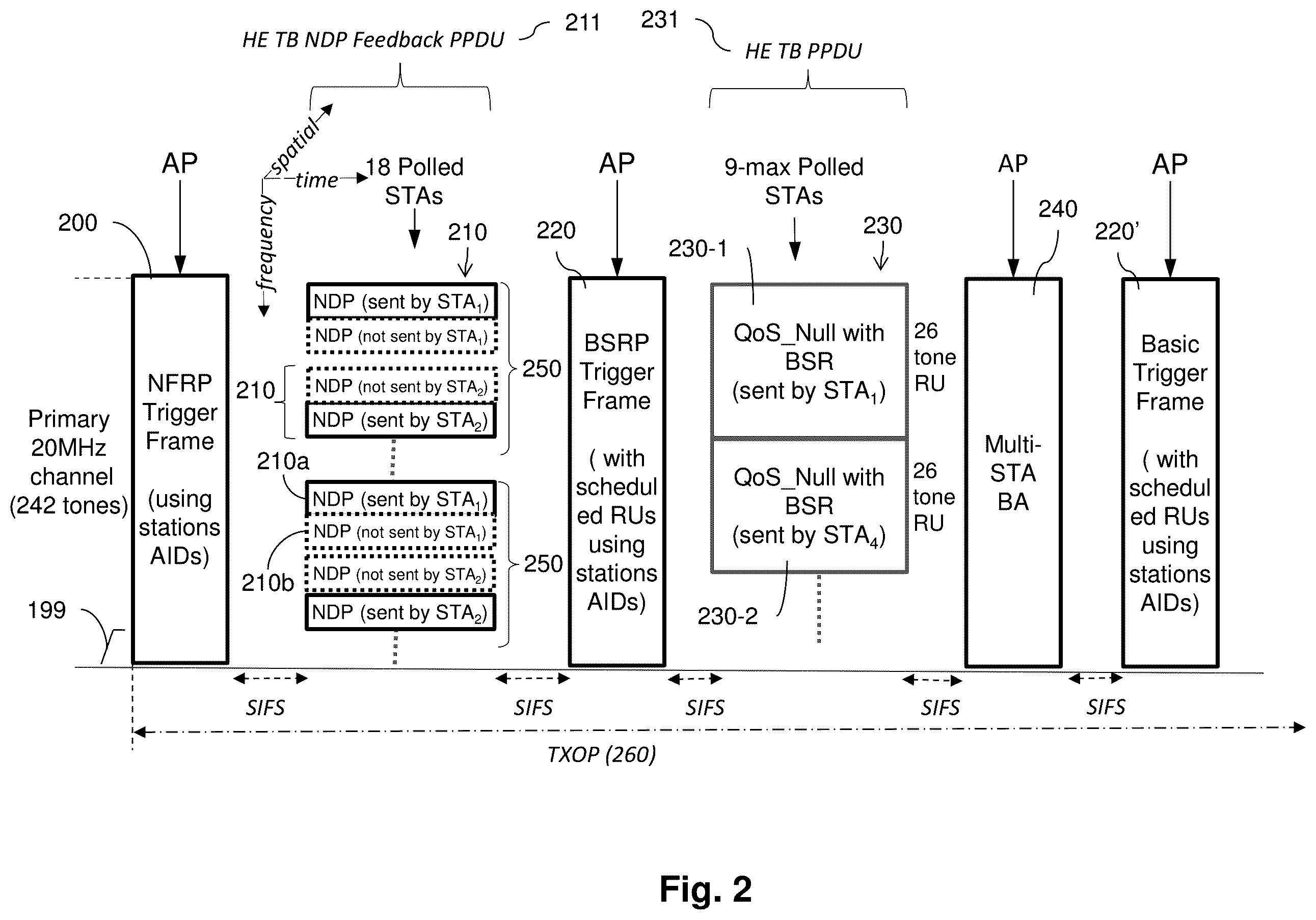Patent US12395288 Figure 2 – Variable configurations of NFRP RU tone sets in wireless networks