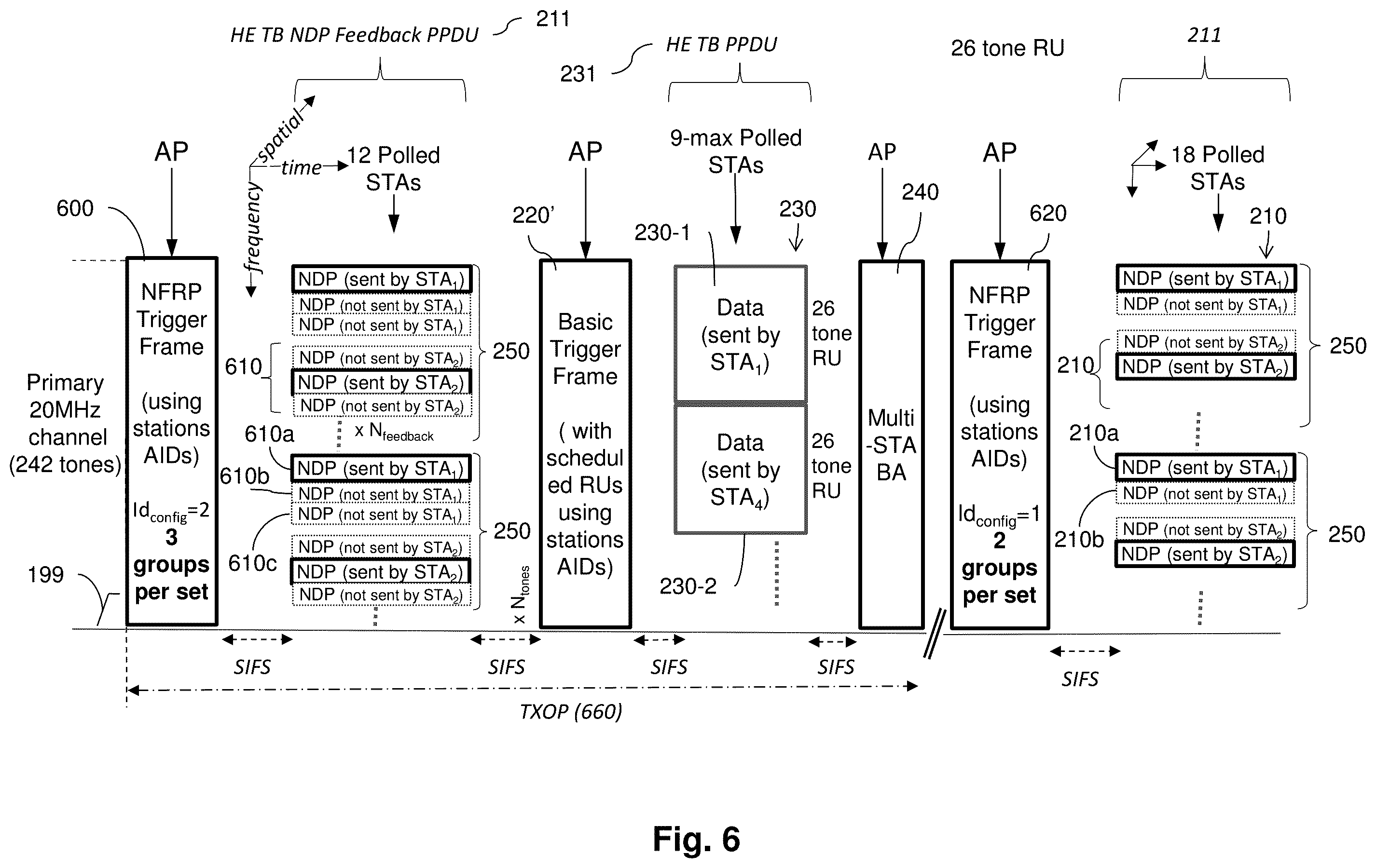 Patent US12395288 Figure 6 – Variable configurations of NFRP RU tone sets in wireless networks