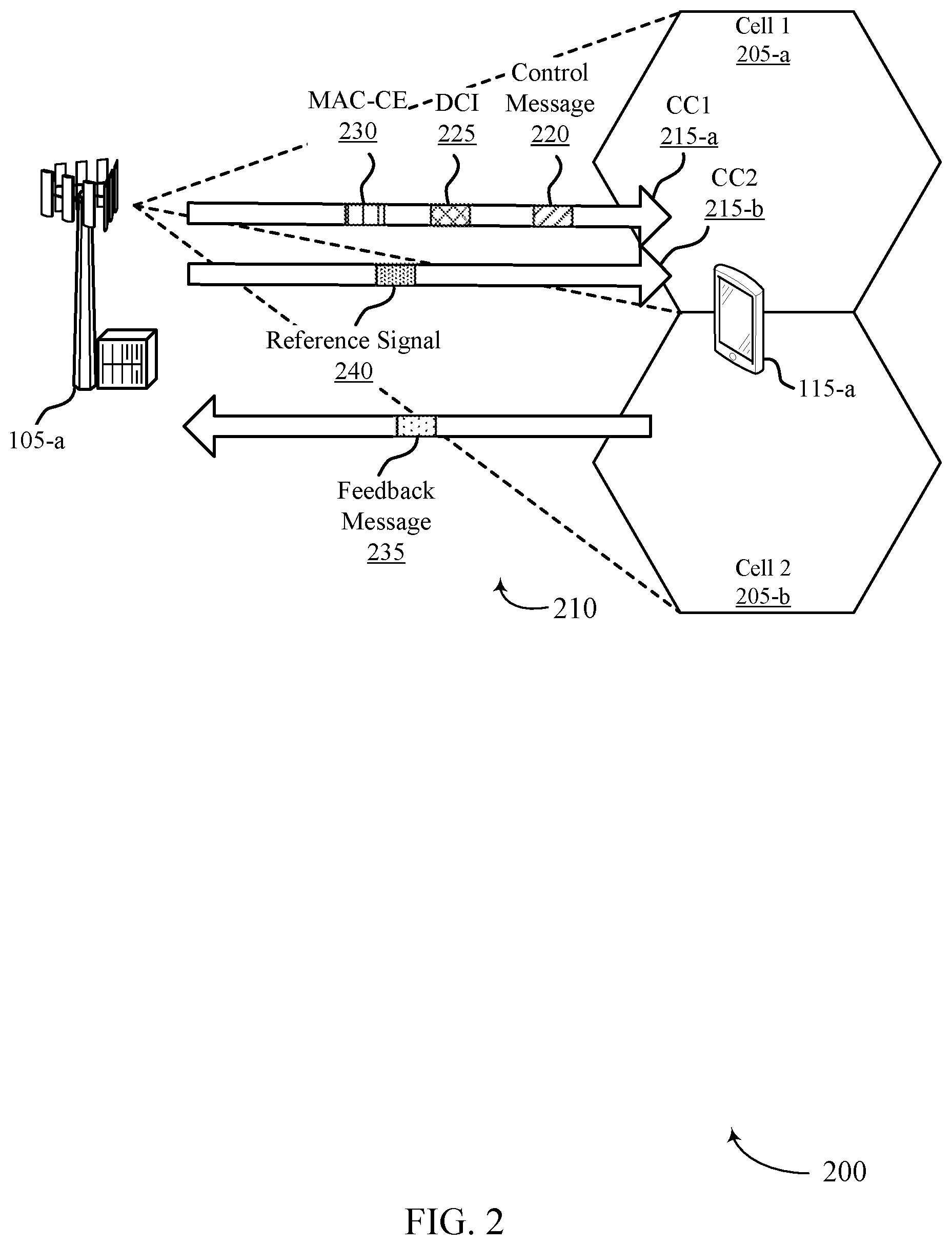 Patent US12395289 Figure 2 – Reference signal configuration for secondary cell activation