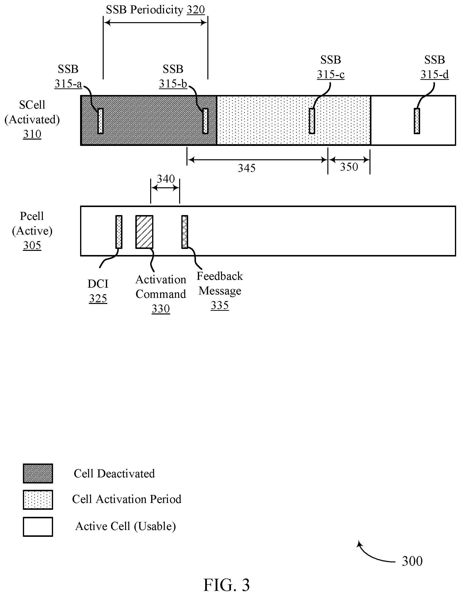 Patent US12395289 Figure 3 – Reference signal configuration for secondary cell activation