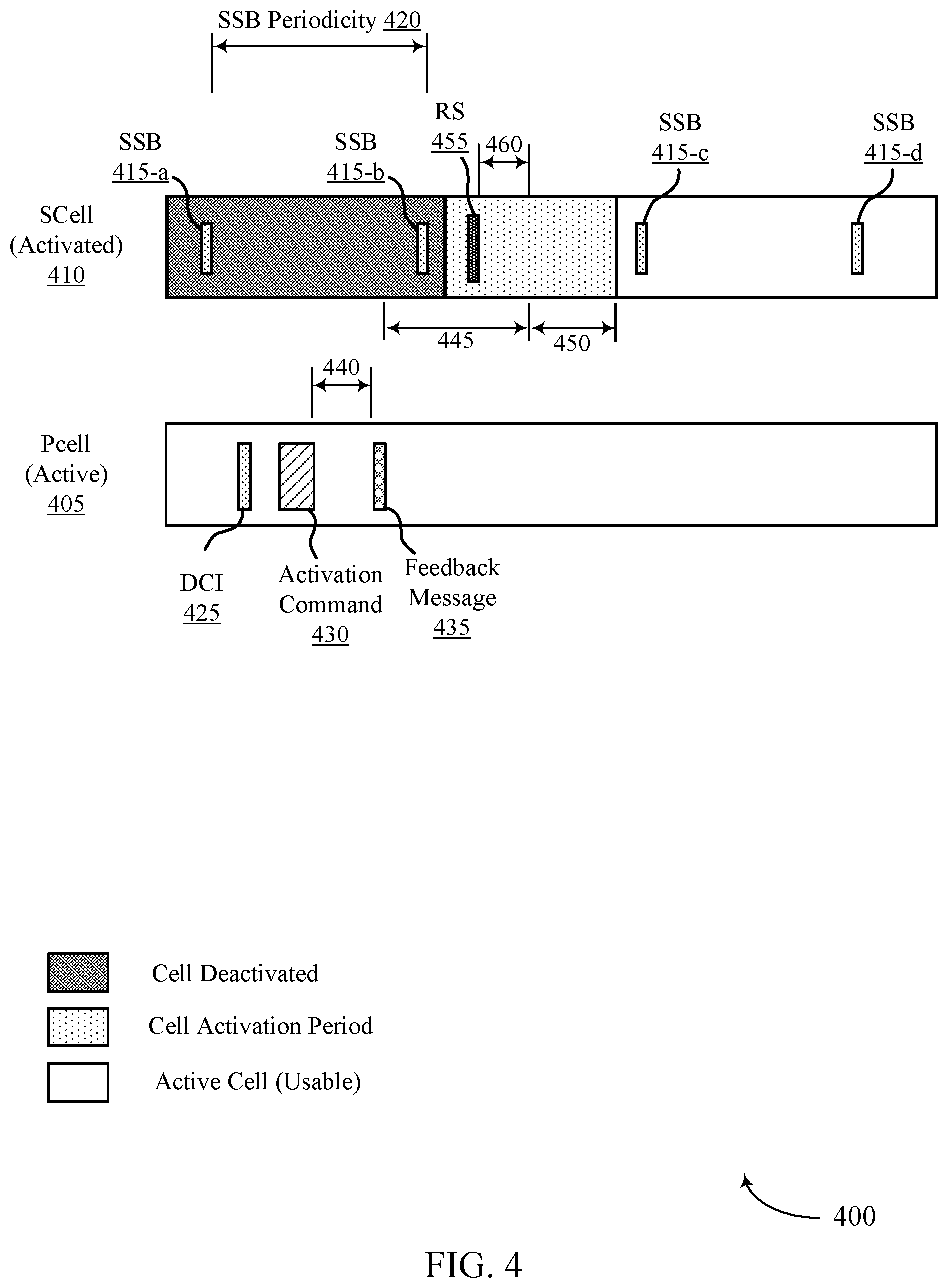 Patent US12395289 Figure 4 – Reference signal configuration for secondary cell activation