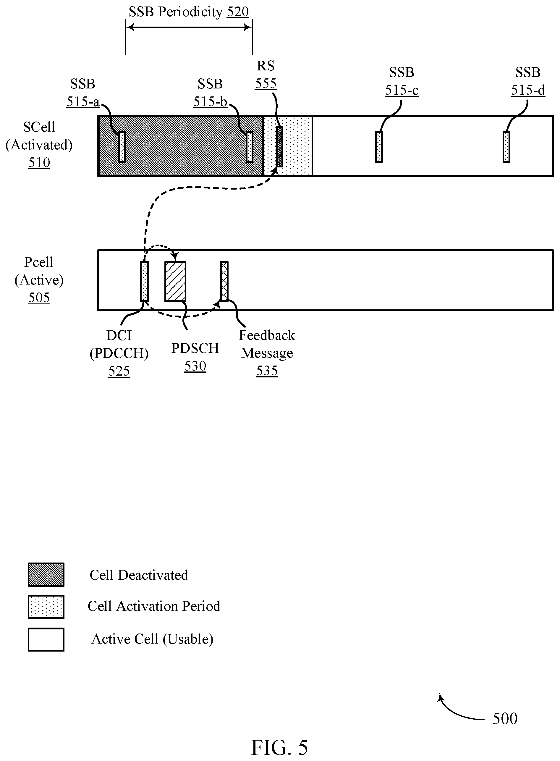 Patent US12395289 Figure 5 – Reference signal configuration for secondary cell activation