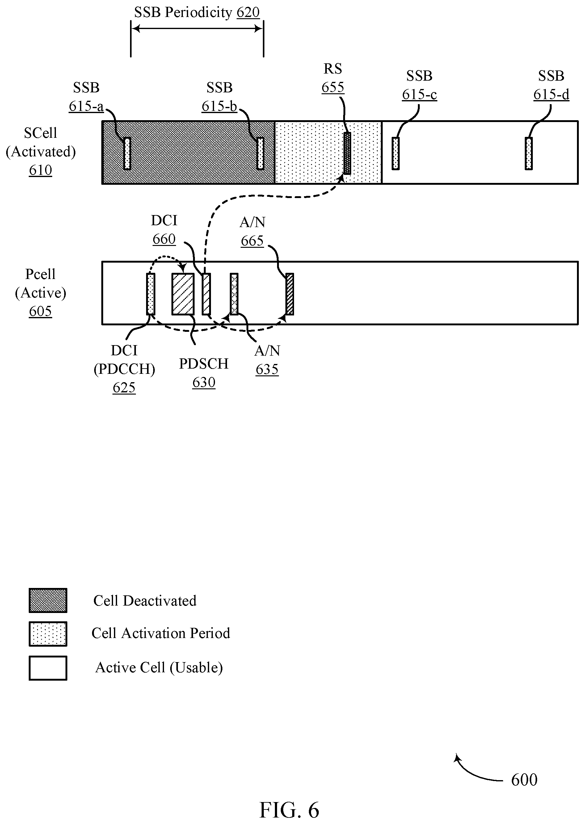 Patent US12395289 Figure 6 – Reference signal configuration for secondary cell activation