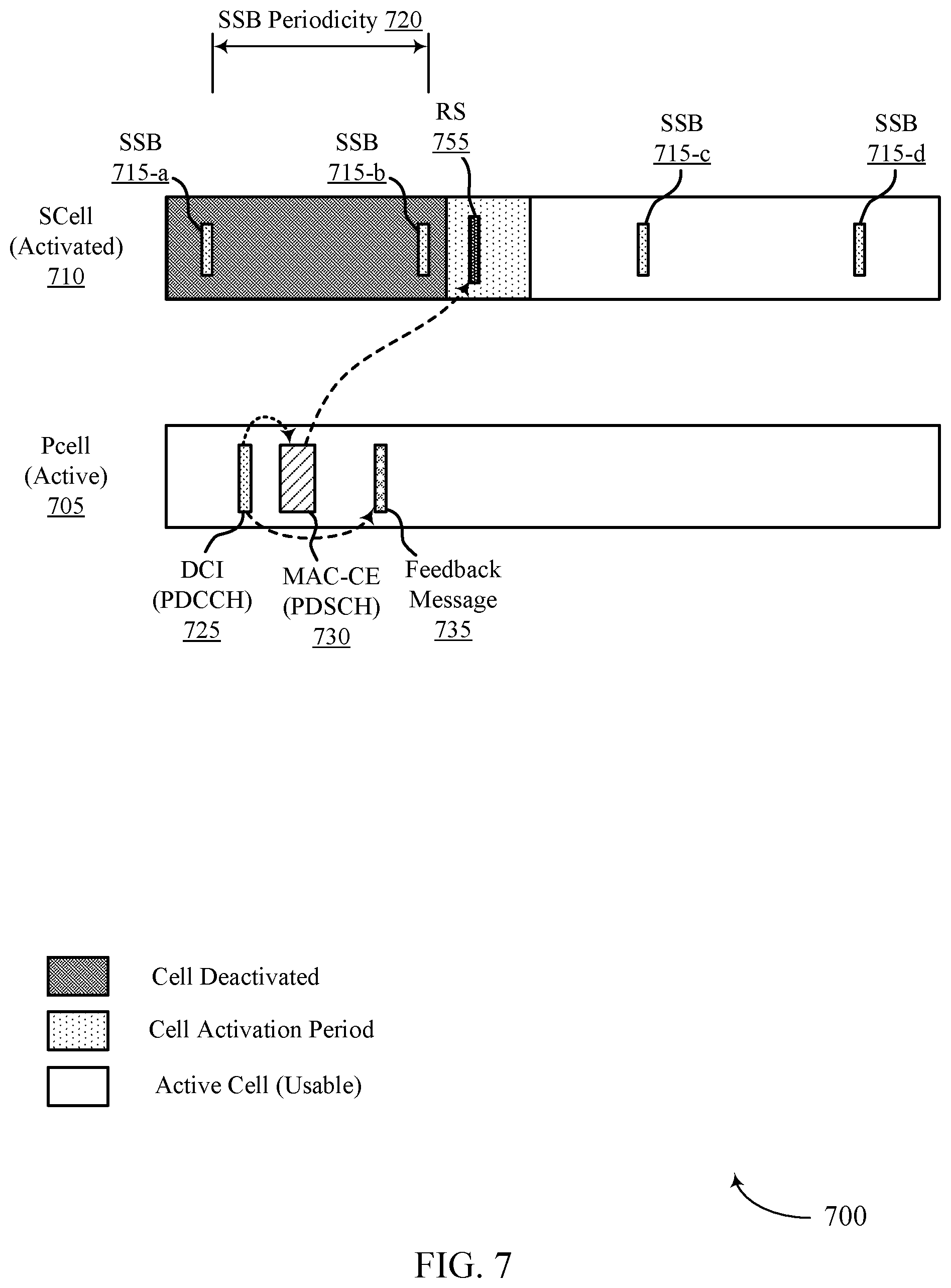 Patent US12395289 Figure 7 – Reference signal configuration for secondary cell activation