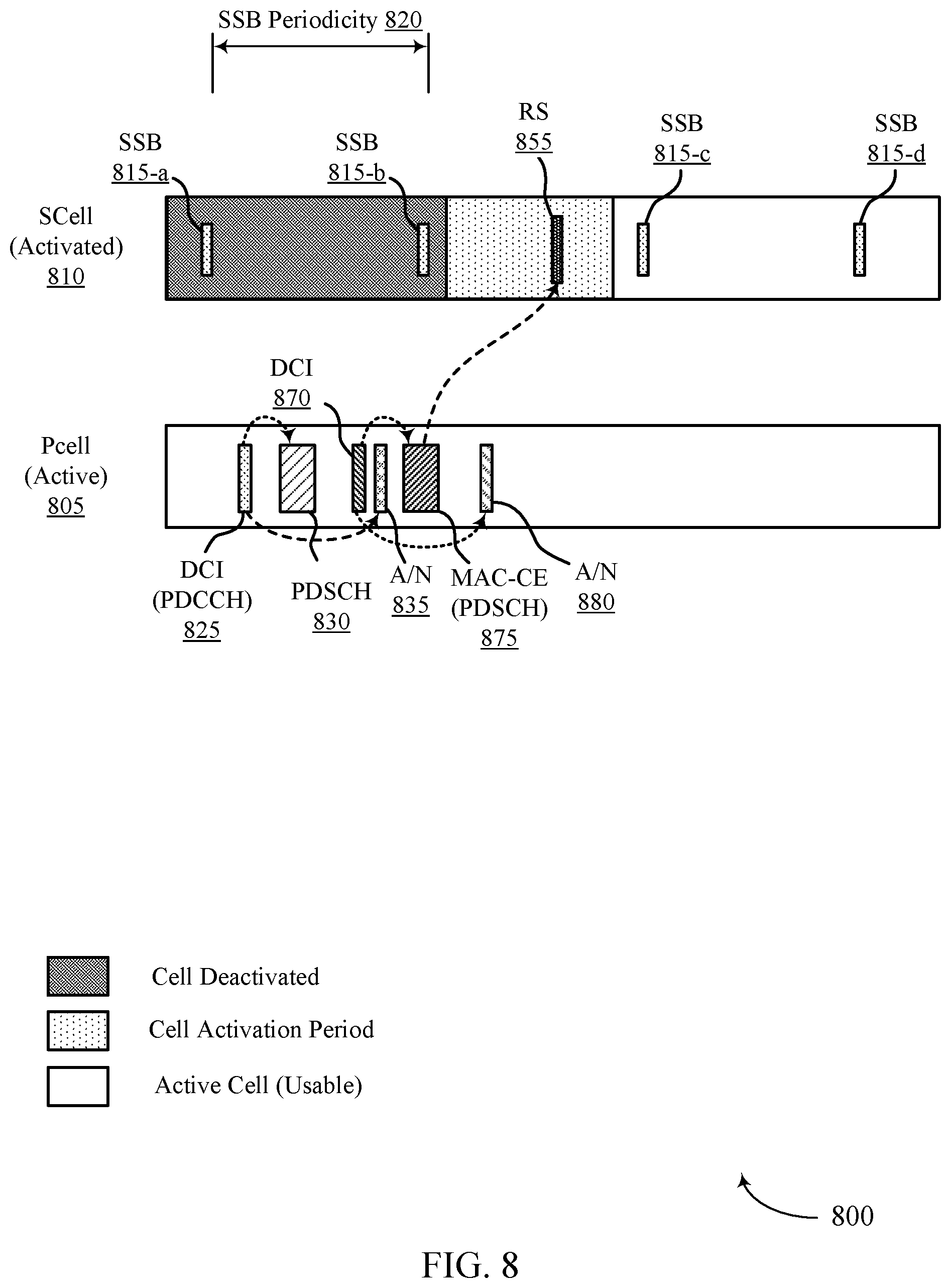 Patent US12395289 Figure 8 – Reference signal configuration for secondary cell activation