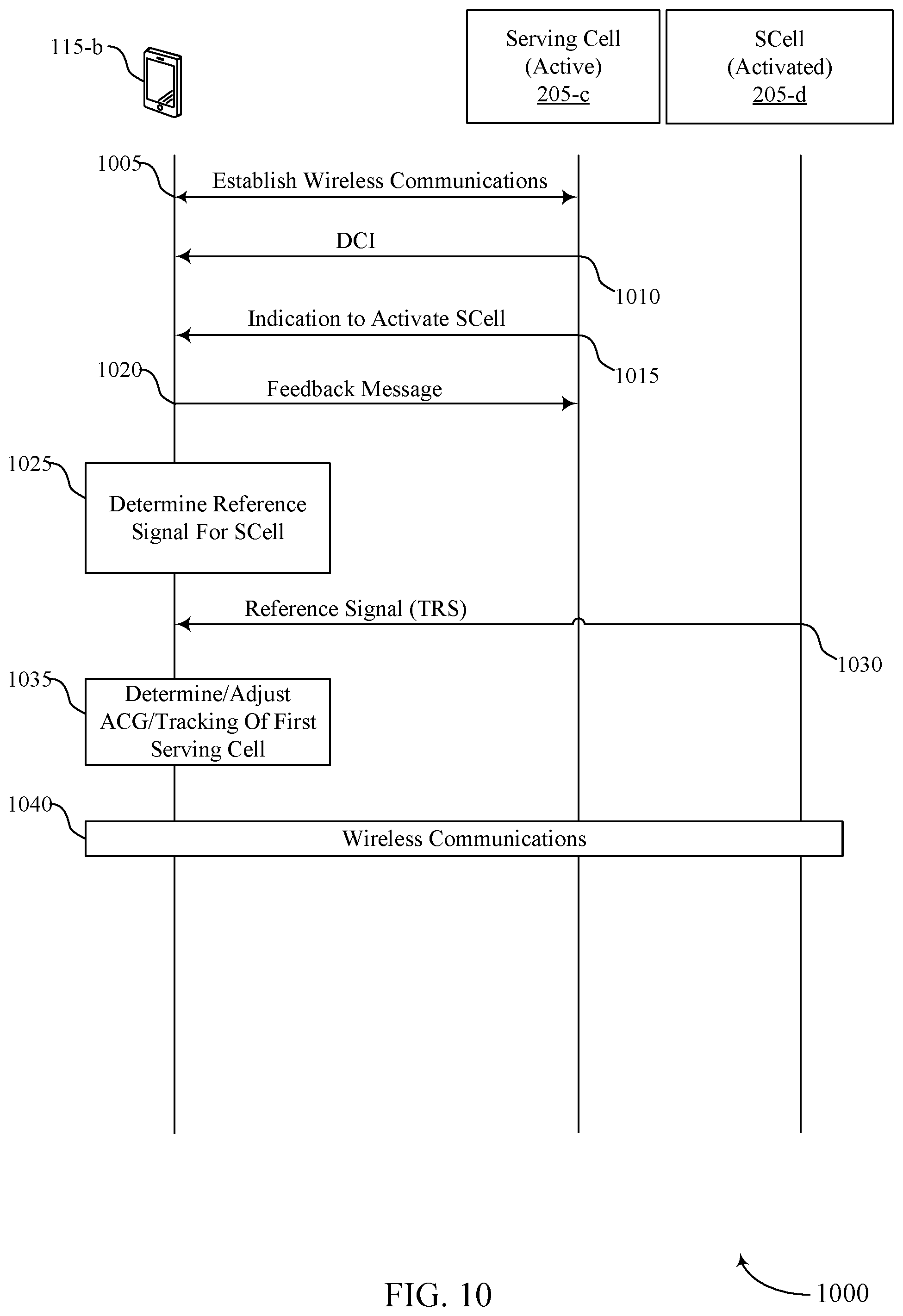 Patent US12395289 Figure 10 – Reference signal configuration for secondary cell activation