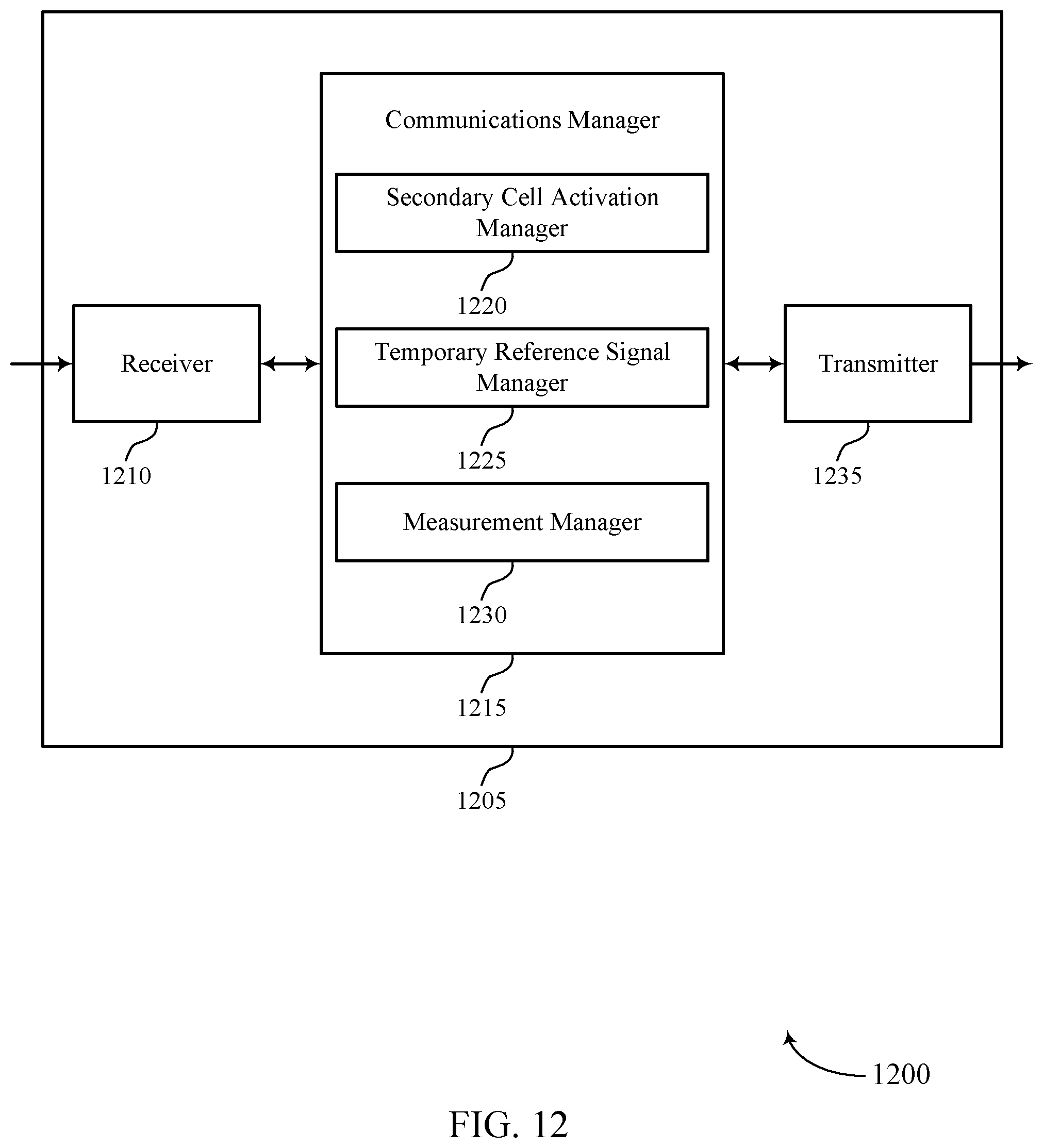 Patent US12395289 Figure 12 – Reference signal configuration for secondary cell activation