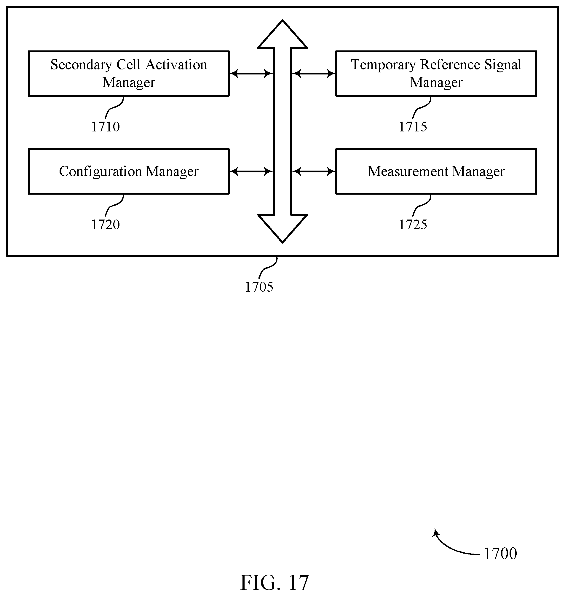 Patent US12395289 Figure 17 – Reference signal configuration for secondary cell activation