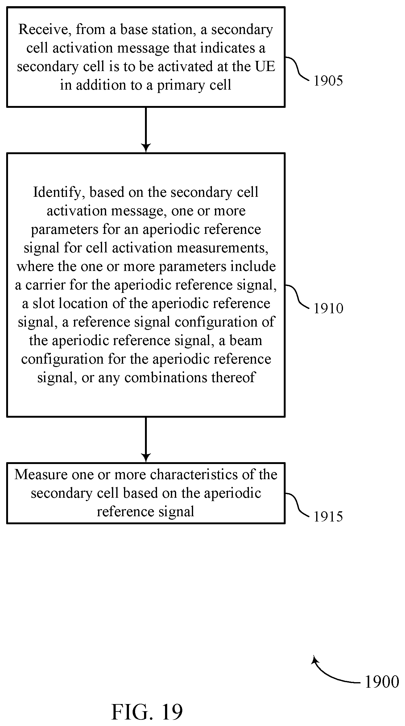 Patent US12395289 Figure 19 – Reference signal configuration for secondary cell activation