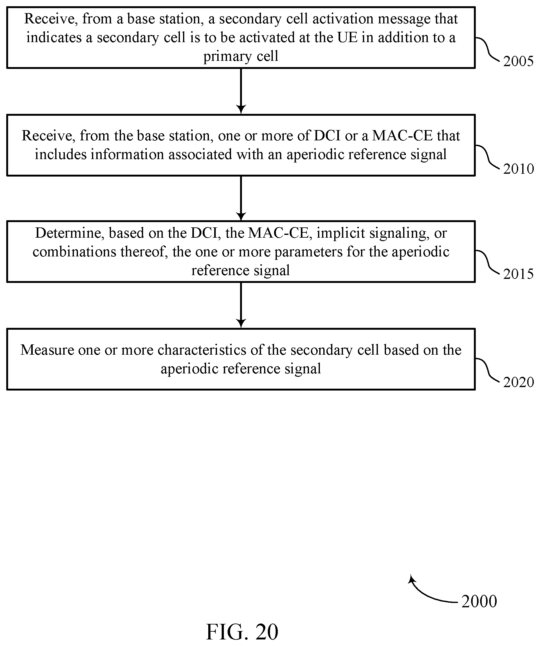 Patent US12395289 Figure 20 – Reference signal configuration for secondary cell activation