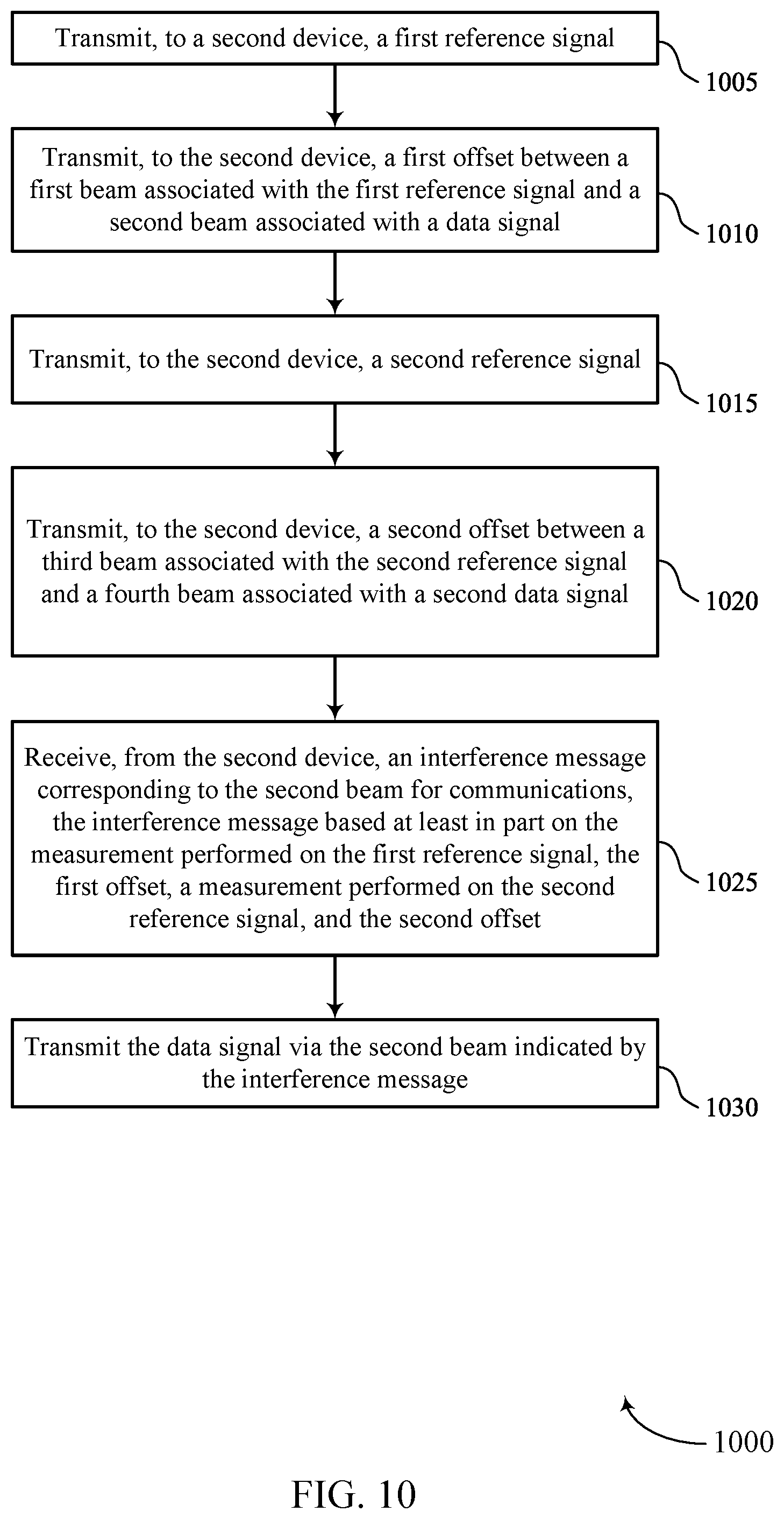 Patent US12395290 Figure 11 – Techniques for indicating a synchronization signal block