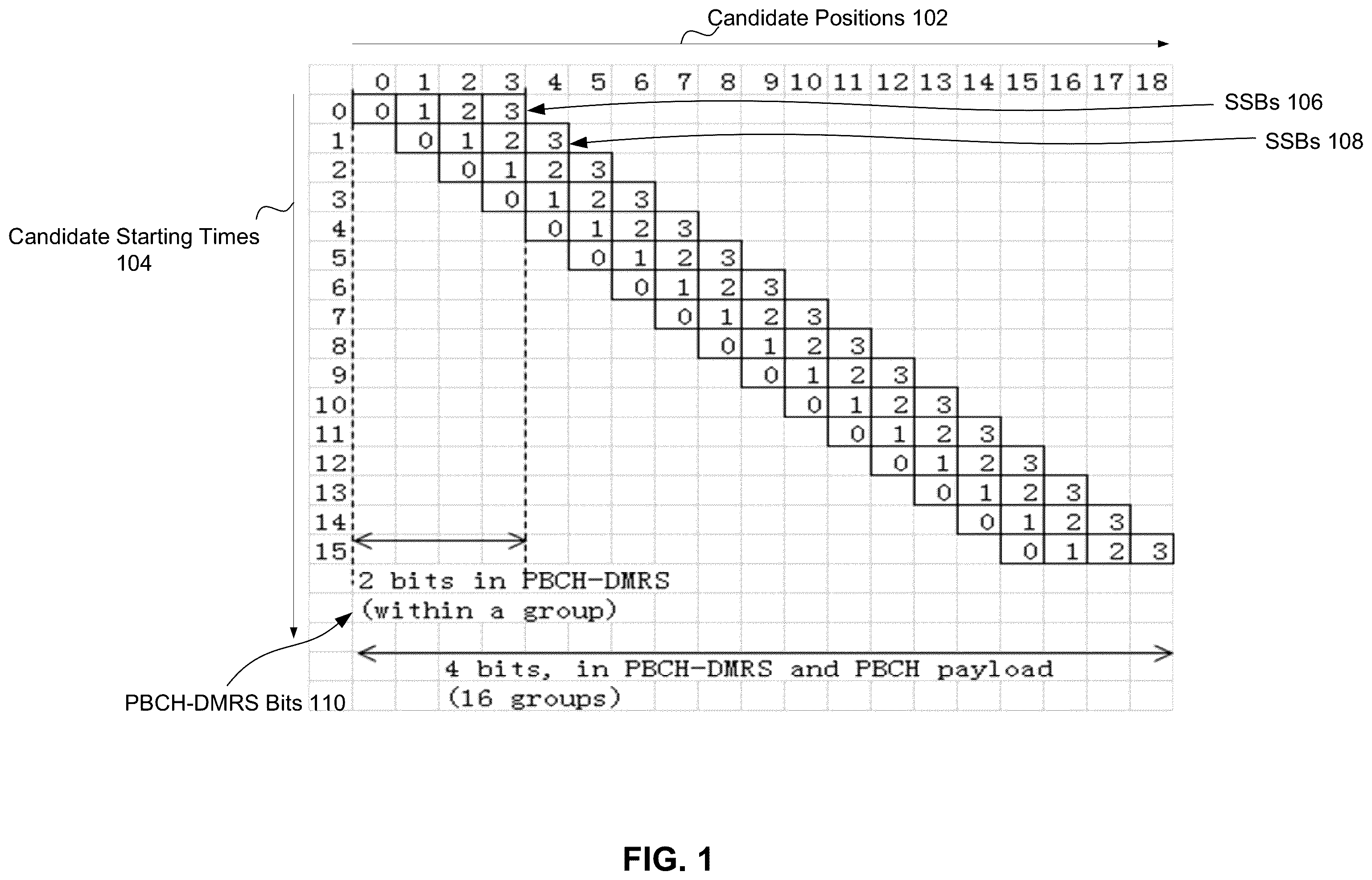 Patent US12395297 Figure 1 – Discovery reference signal design for quasi co- location and frame timing information in new radio user equipment