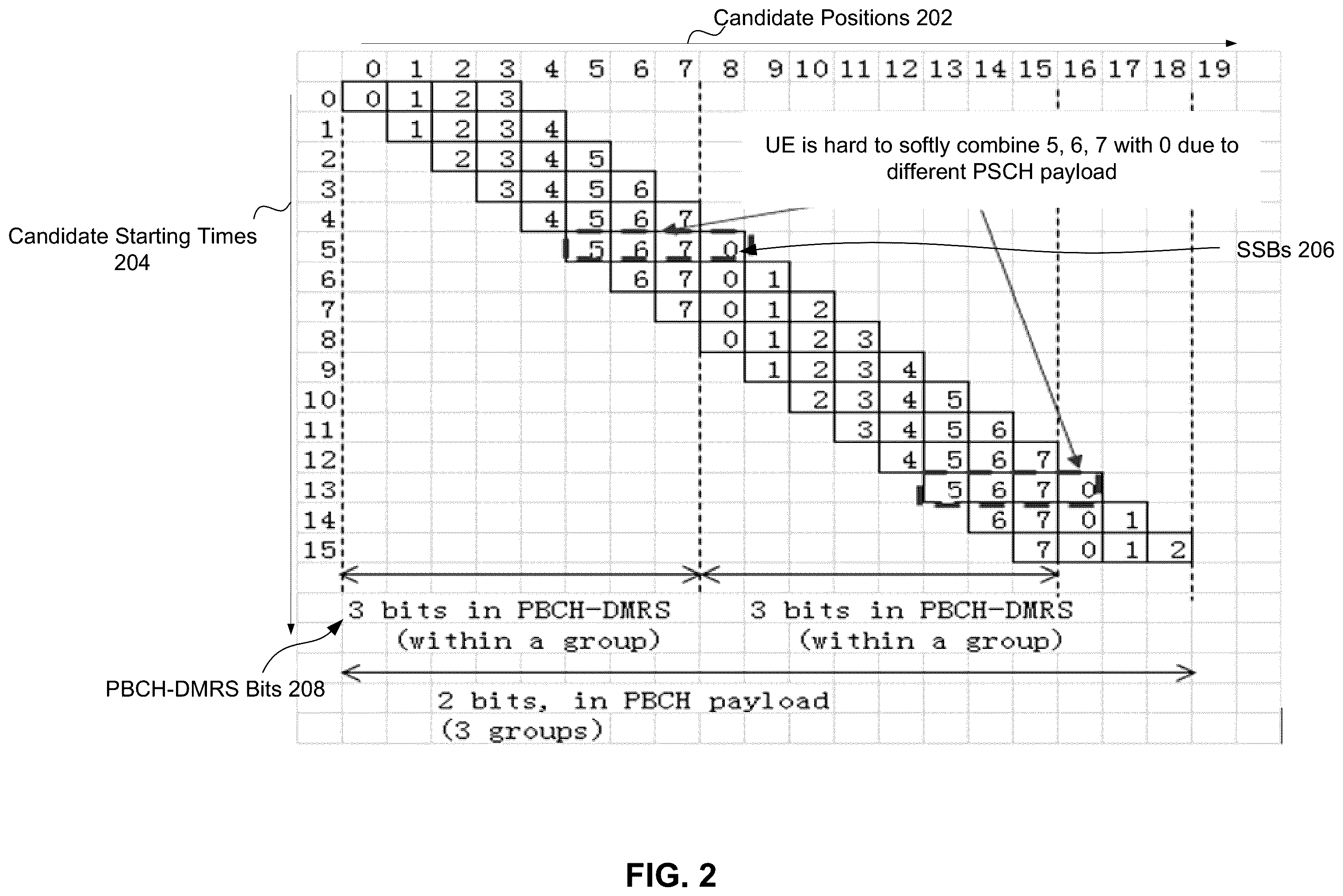 Patent US12395297 Figure 2 – Discovery reference signal design for quasi co- location and frame timing information in new radio user equipment