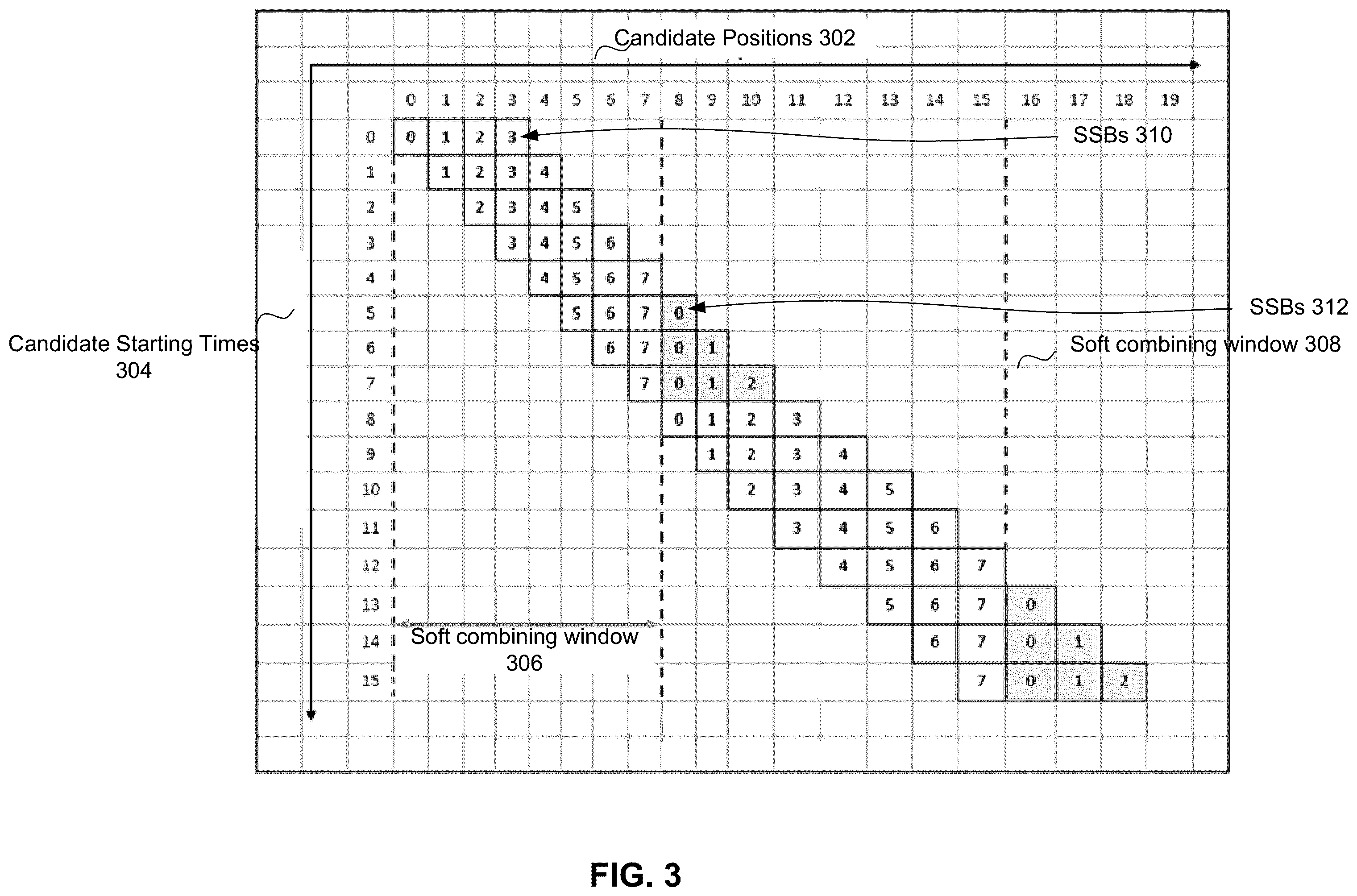 Patent US12395297 Figure 3 – Discovery reference signal design for quasi co- location and frame timing information in new radio user equipment