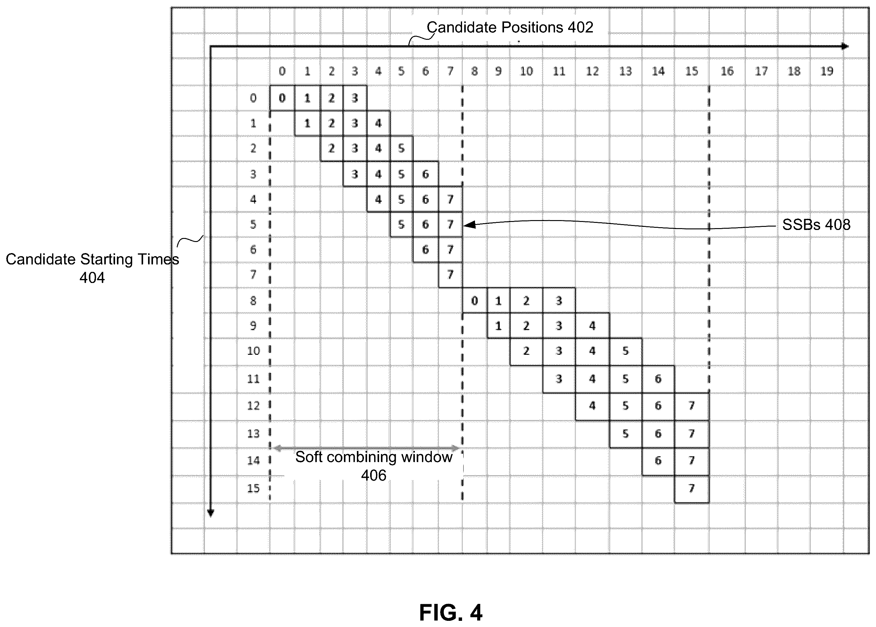 Patent US12395297 Figure 4 – Discovery reference signal design for quasi co- location and frame timing information in new radio user equipment