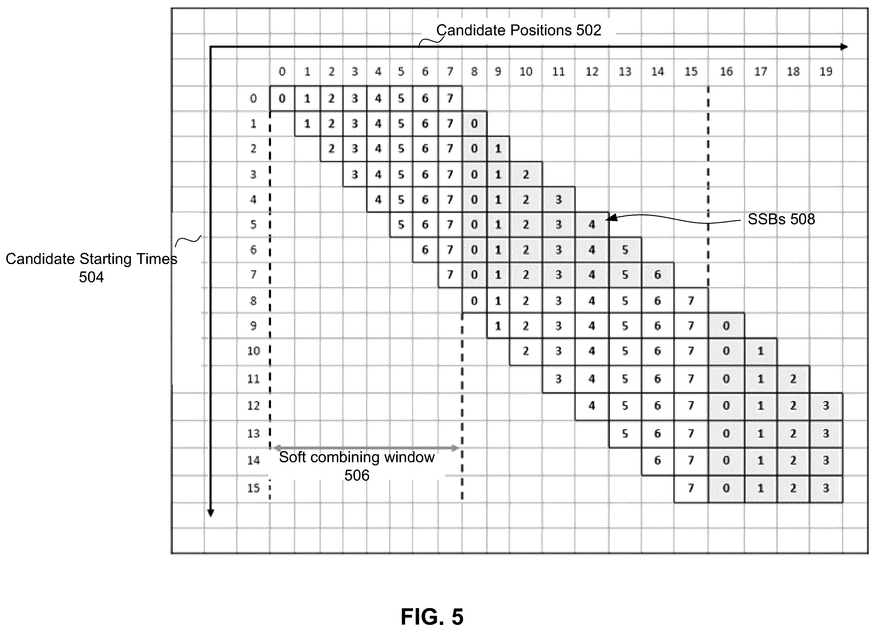Patent US12395297 Figure 5 – Discovery reference signal design for quasi co- location and frame timing information in new radio user equipment