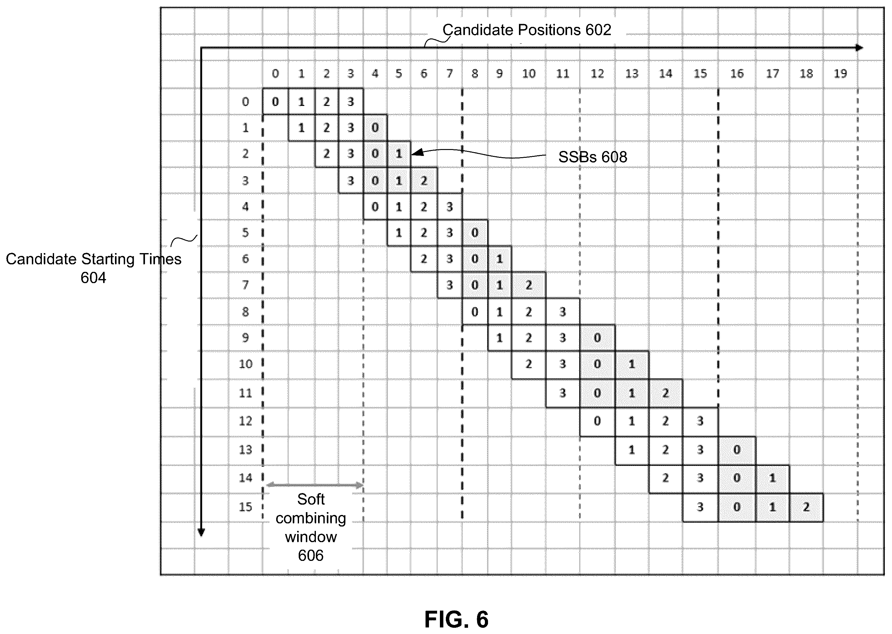 Patent US12395297 Figure 6 – Discovery reference signal design for quasi co- location and frame timing information in new radio user equipment