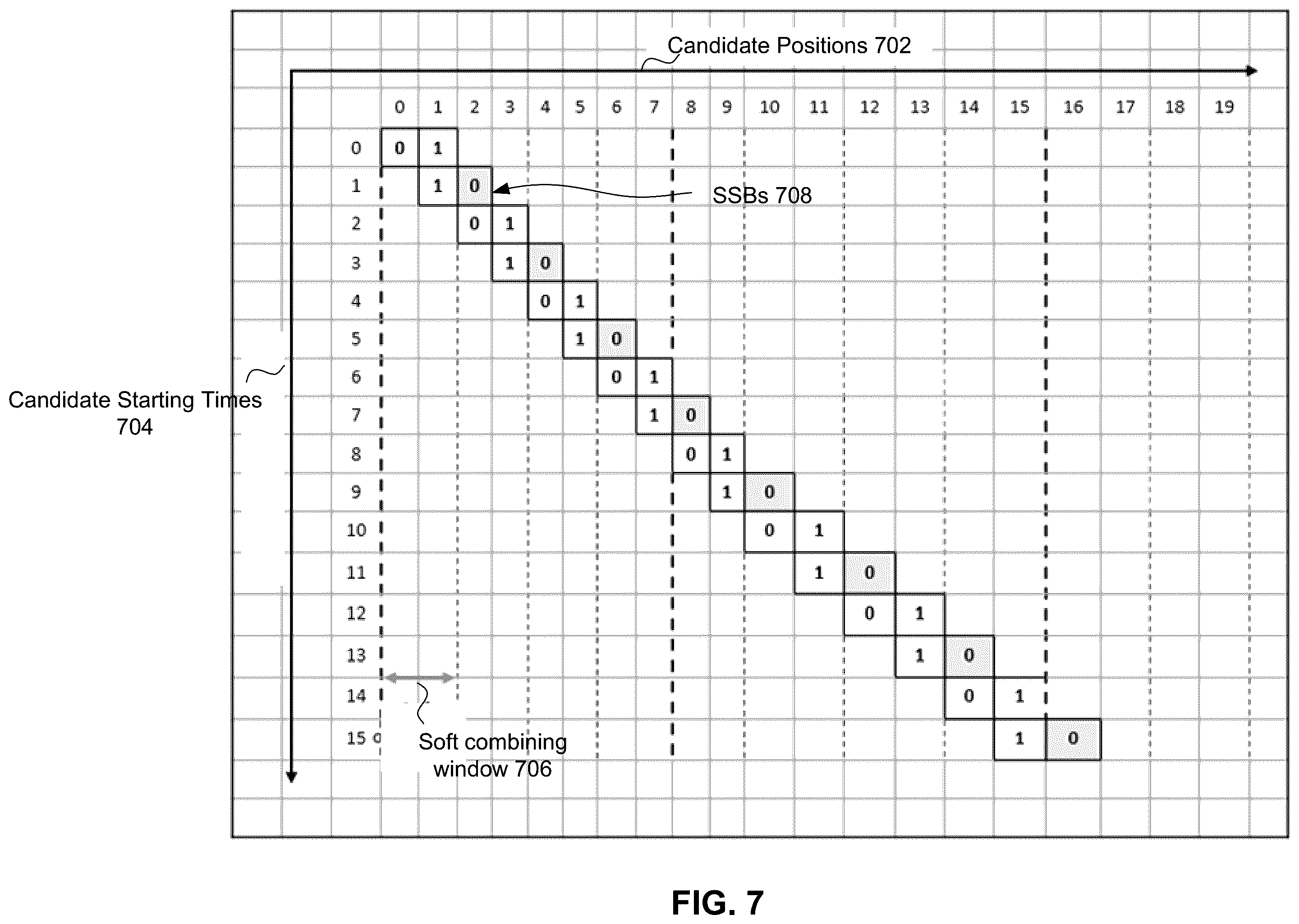 Patent US12395297 Figure 7 – Discovery reference signal design for quasi co- location and frame timing information in new radio user equipment