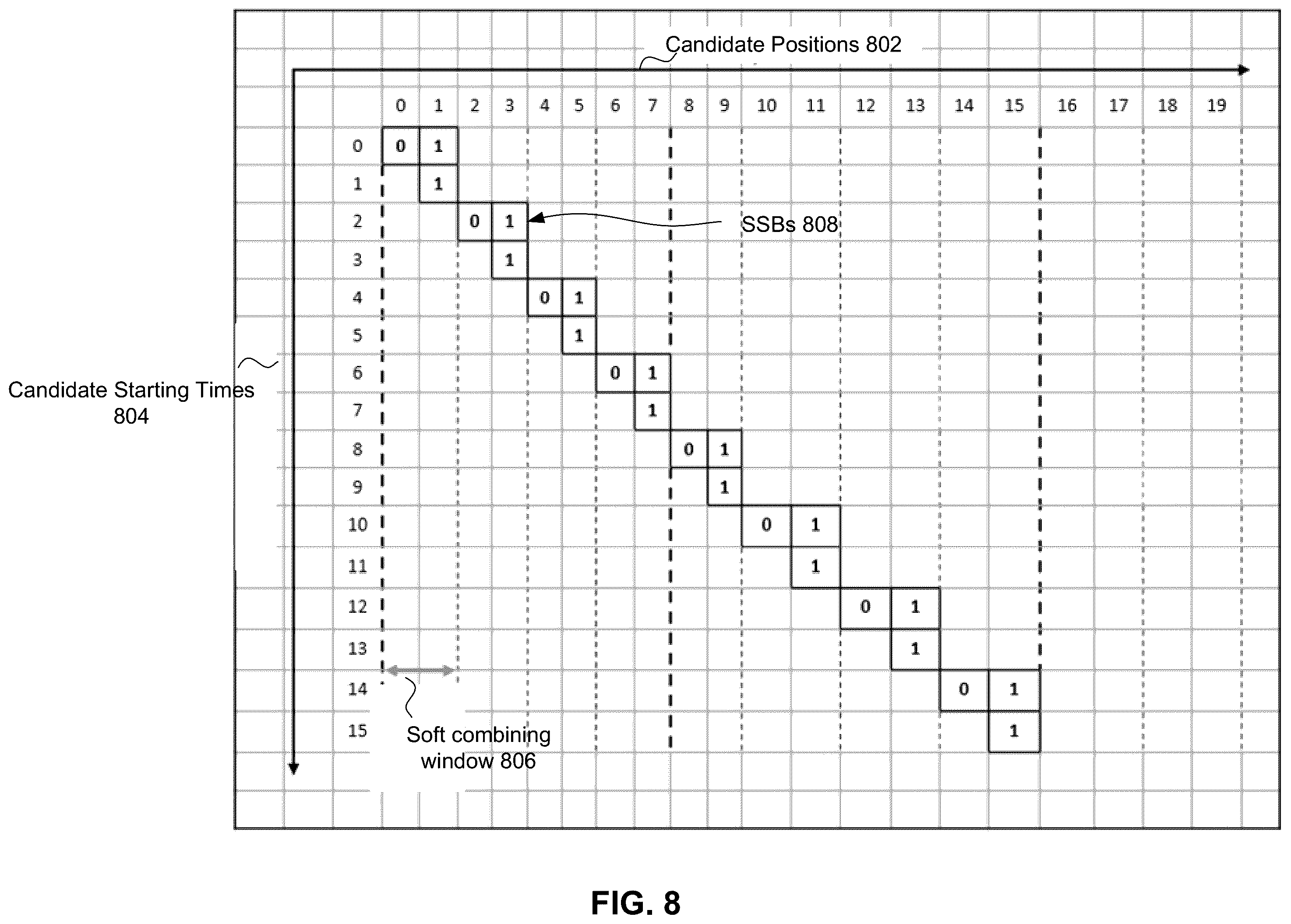 Patent US12395297 Figure 8 – Discovery reference signal design for quasi co- location and frame timing information in new radio user equipment