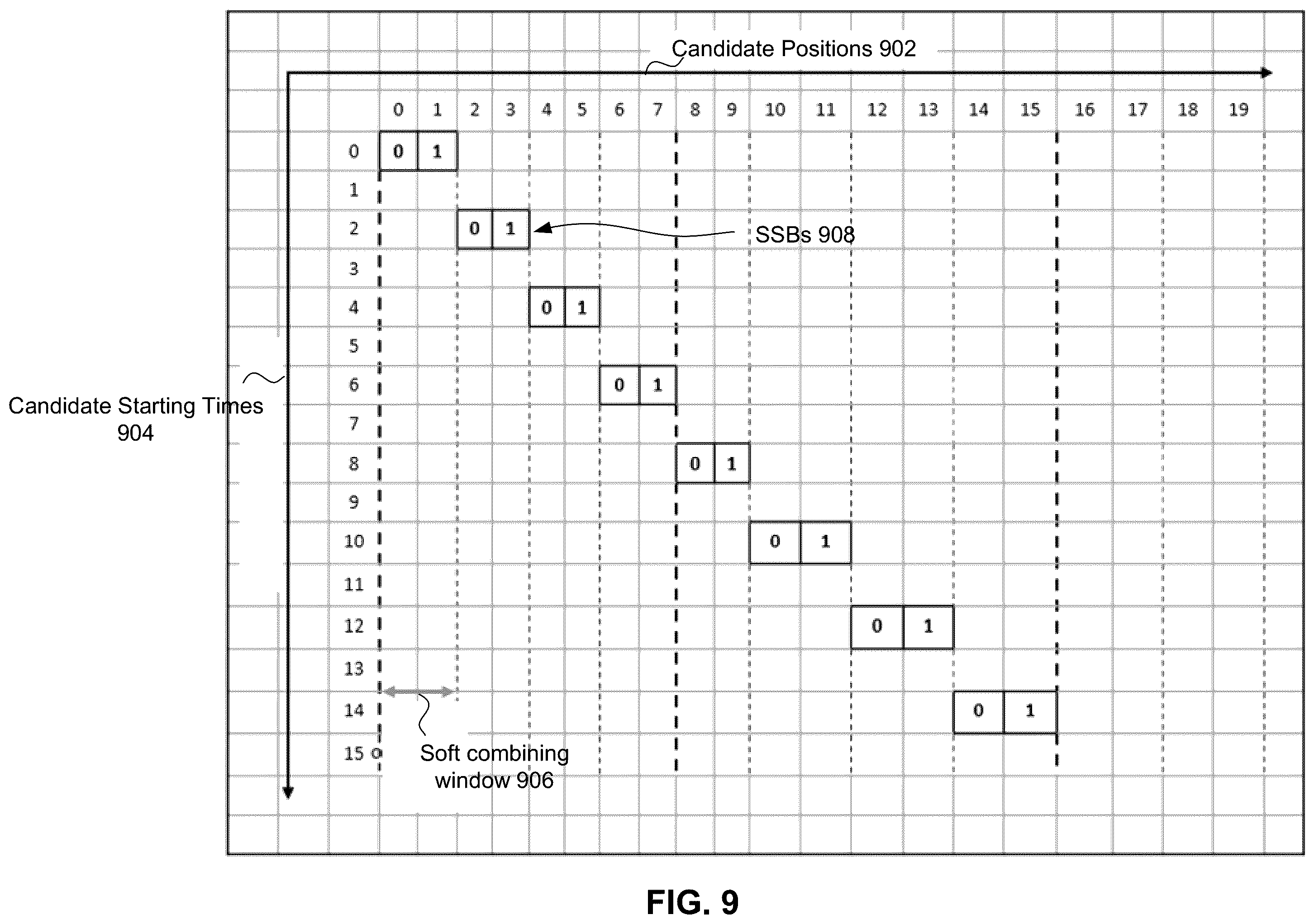 Patent US12395297 Figure 9 – Discovery reference signal design for quasi co- location and frame timing information in new radio user equipment