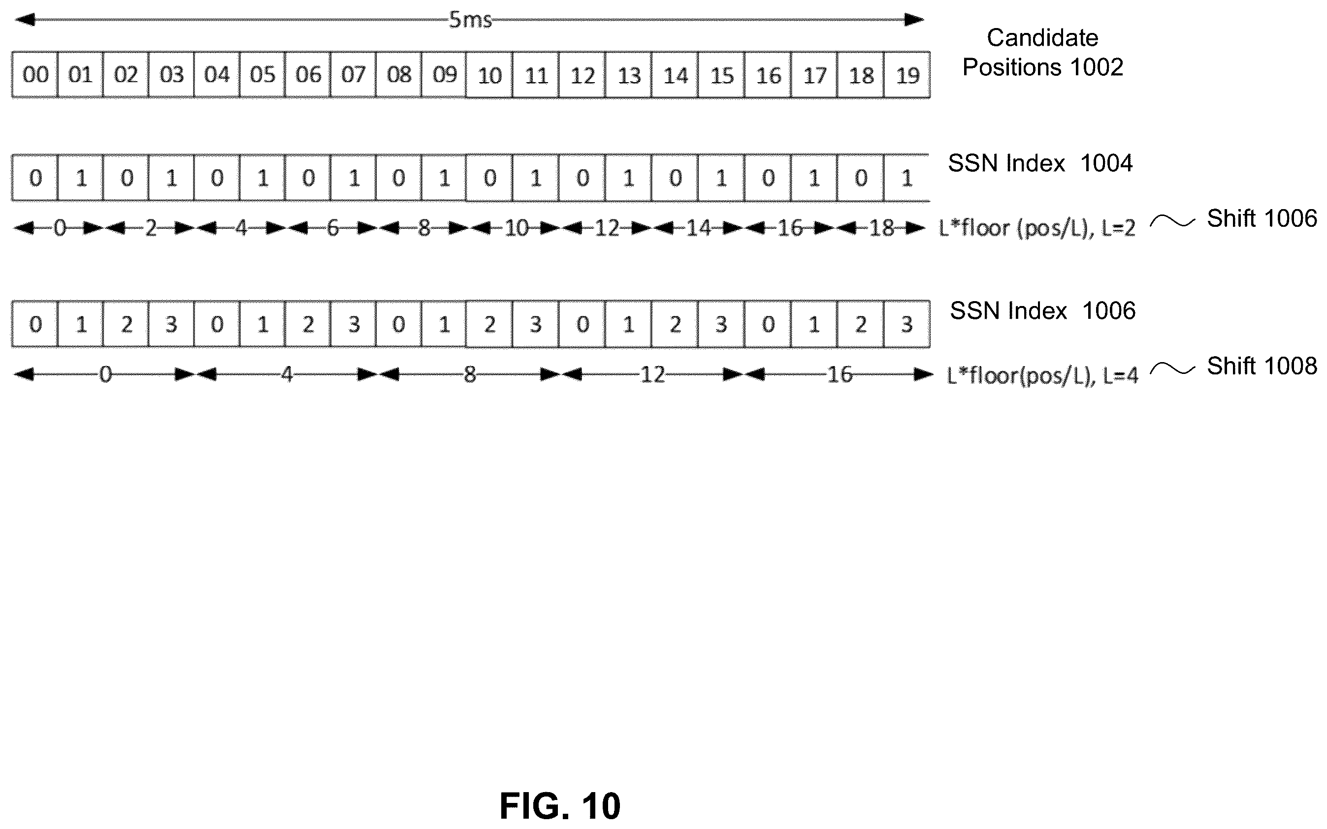 Patent US12395297 Figure 10 – Discovery reference signal design for quasi co- location and frame timing information in new radio user equipment