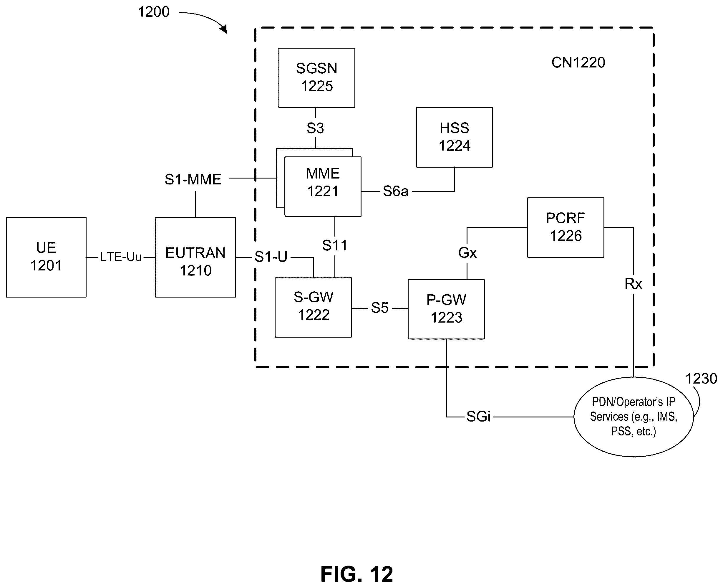 Patent US12395297 Figure 12 – Discovery reference signal design for quasi co- location and frame timing information in new radio user equipment