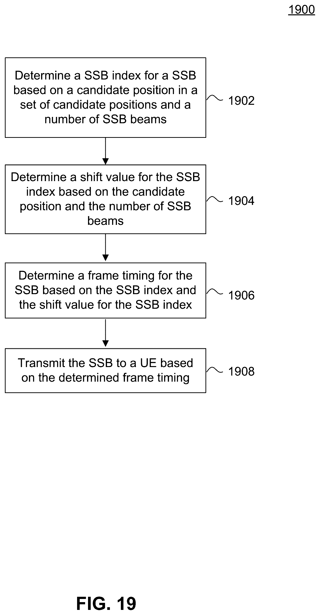 Patent US12395297 Figure 19 – Discovery reference signal design for quasi co- location and frame timing information in new radio user equipment