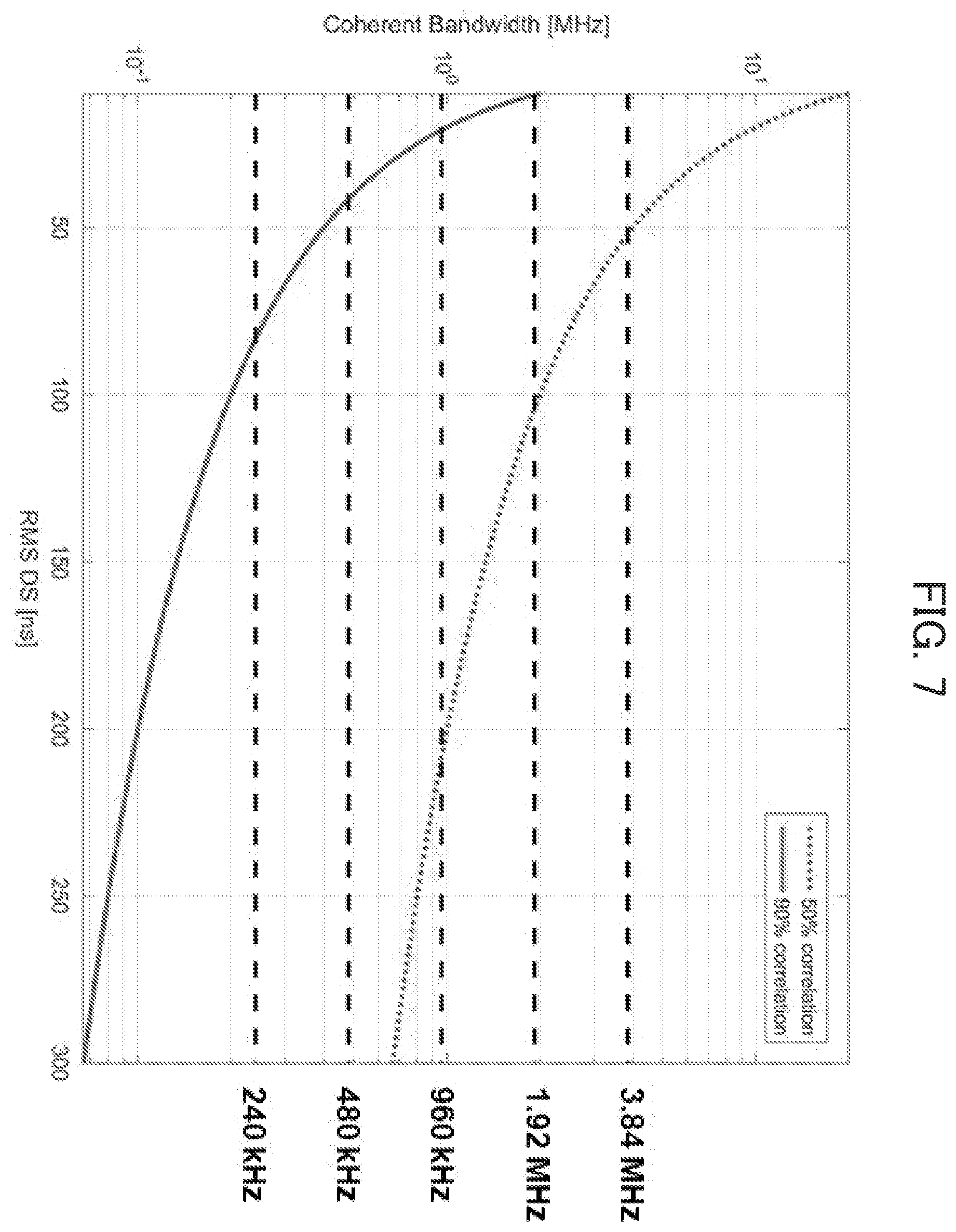 Patent US12395299 Figure 7 – Terminal