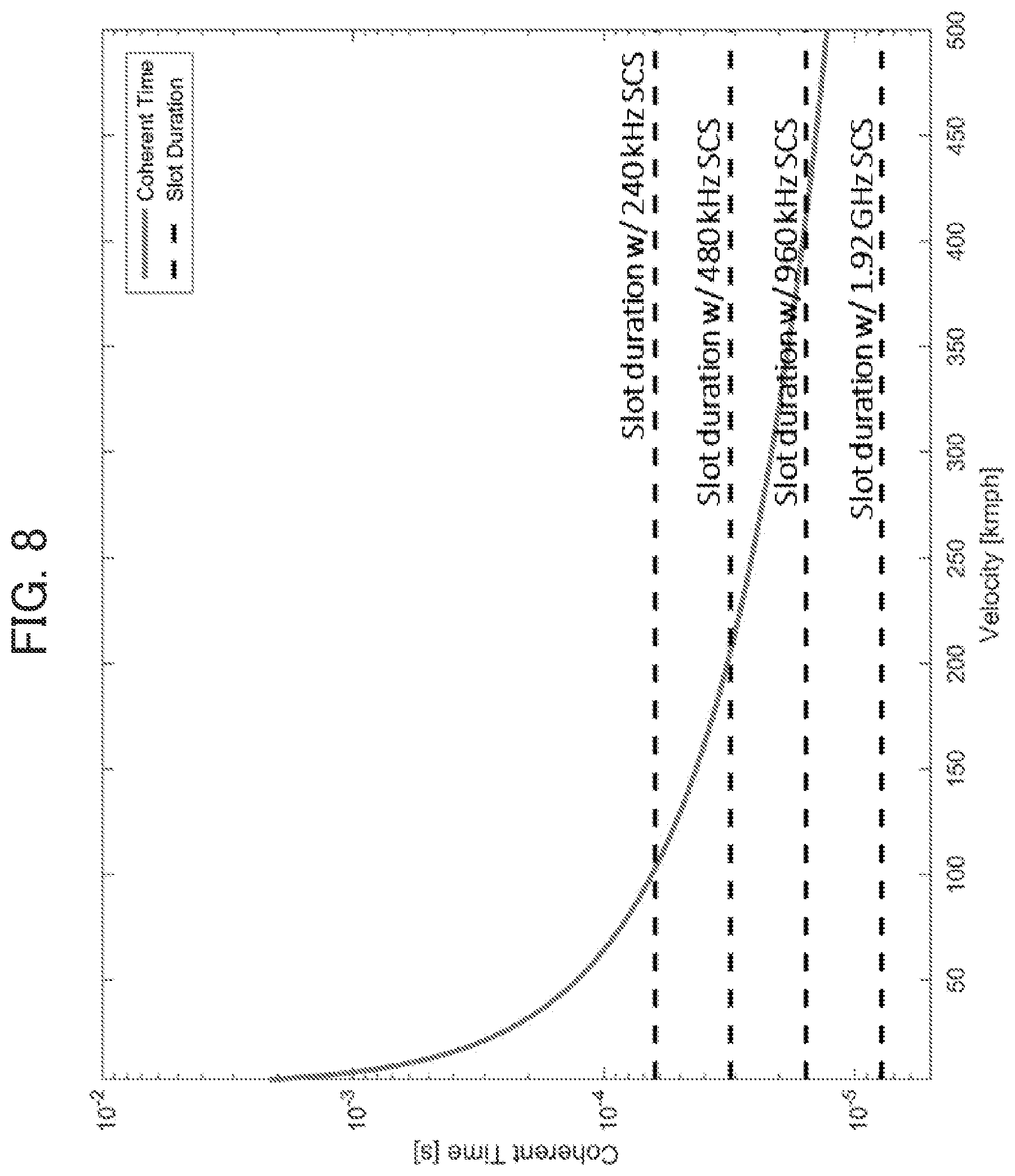 Patent US12395299 Figure 8 – Terminal
