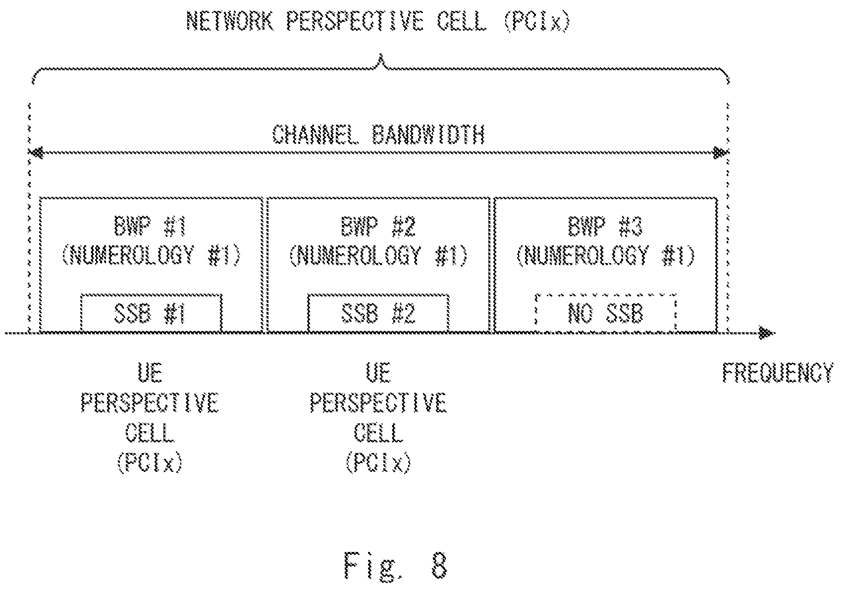 Patent US12395305 Figure 4 – Method and apparatus for radio link monitoring measurements in a system using bandwidth parts
