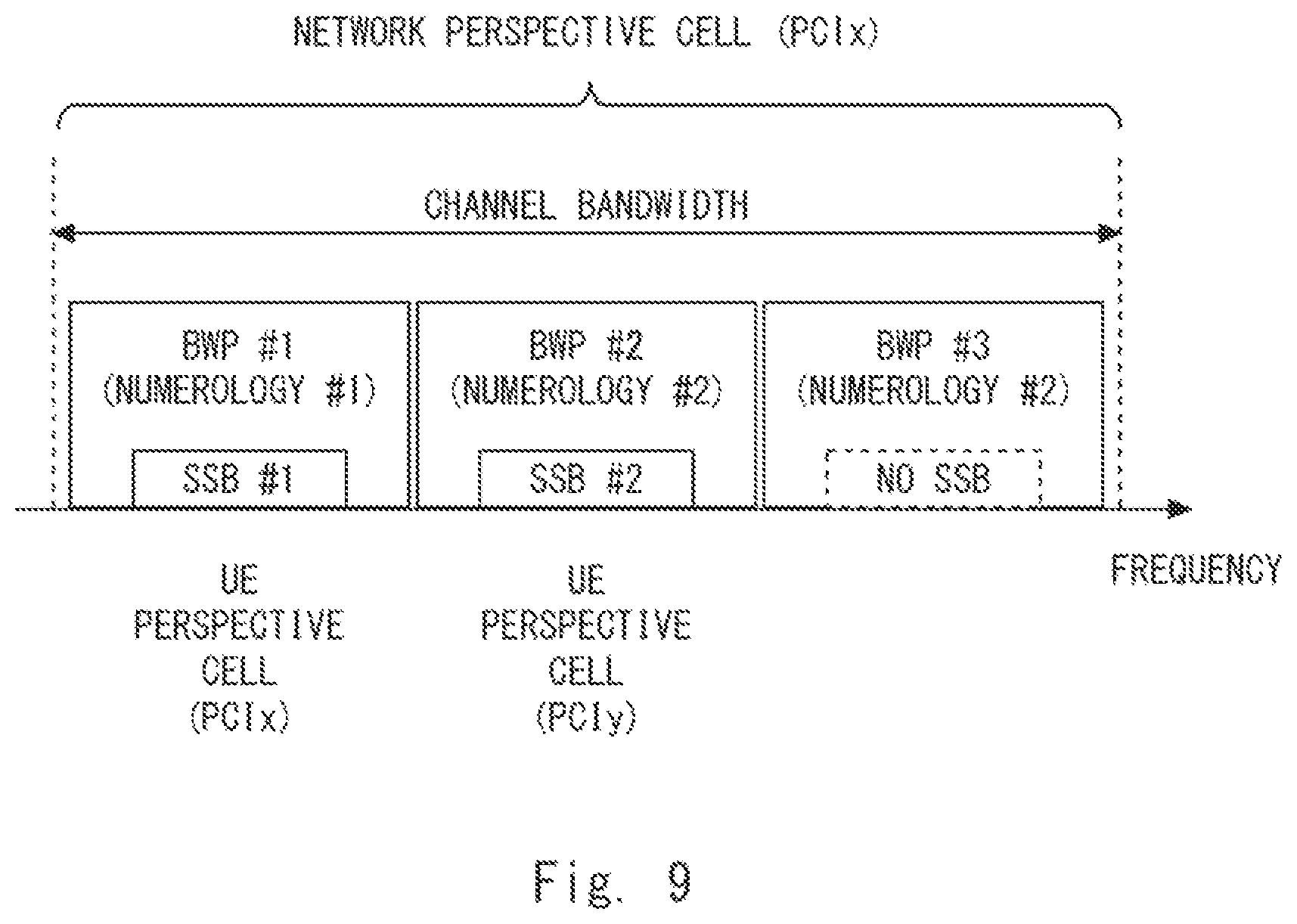 Patent US12395305 Figure 5 – Method and apparatus for radio link monitoring measurements in a system using bandwidth parts