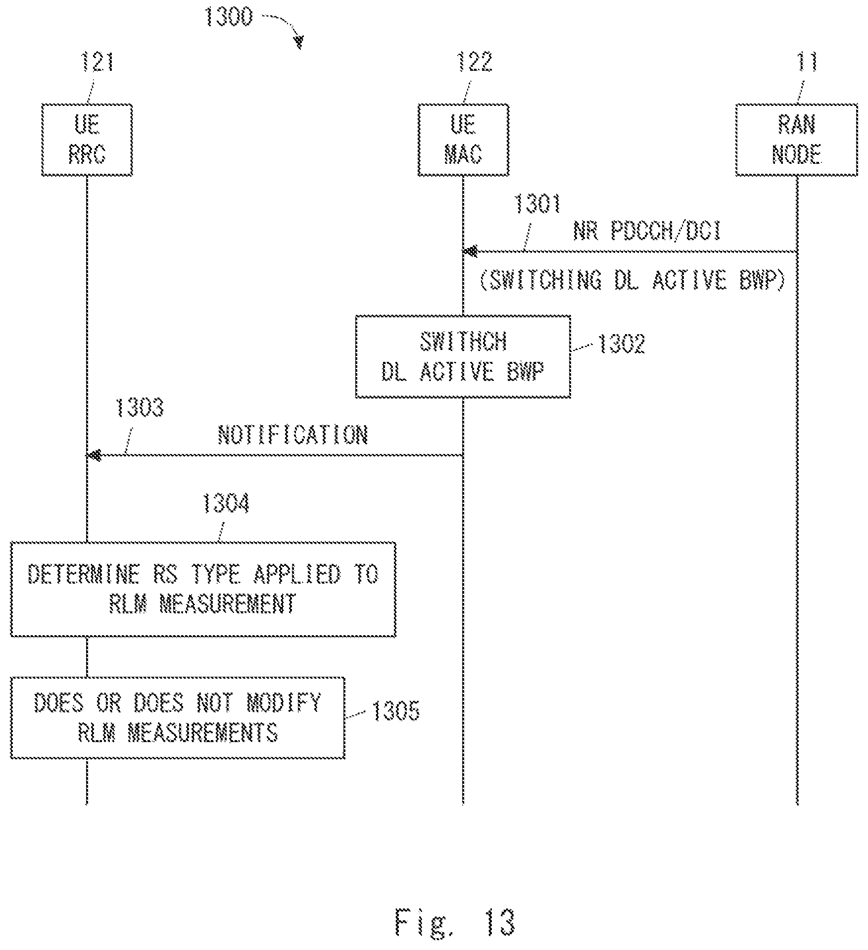 Patent US12395305 Figure 8 – Method and apparatus for radio link monitoring measurements in a system using bandwidth parts