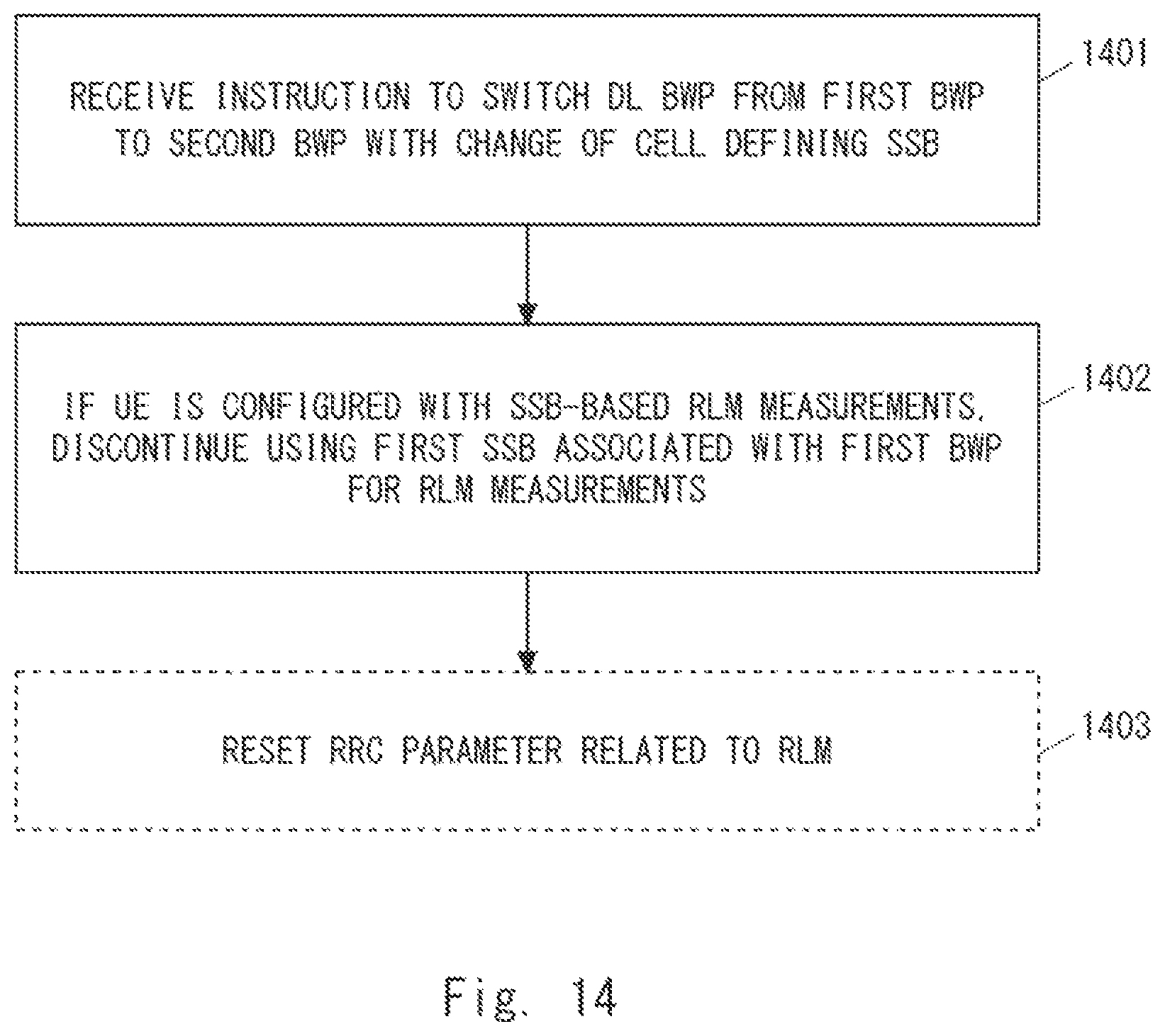 Patent US12395305 Figure 9 – Method and apparatus for radio link monitoring measurements in a system using bandwidth parts