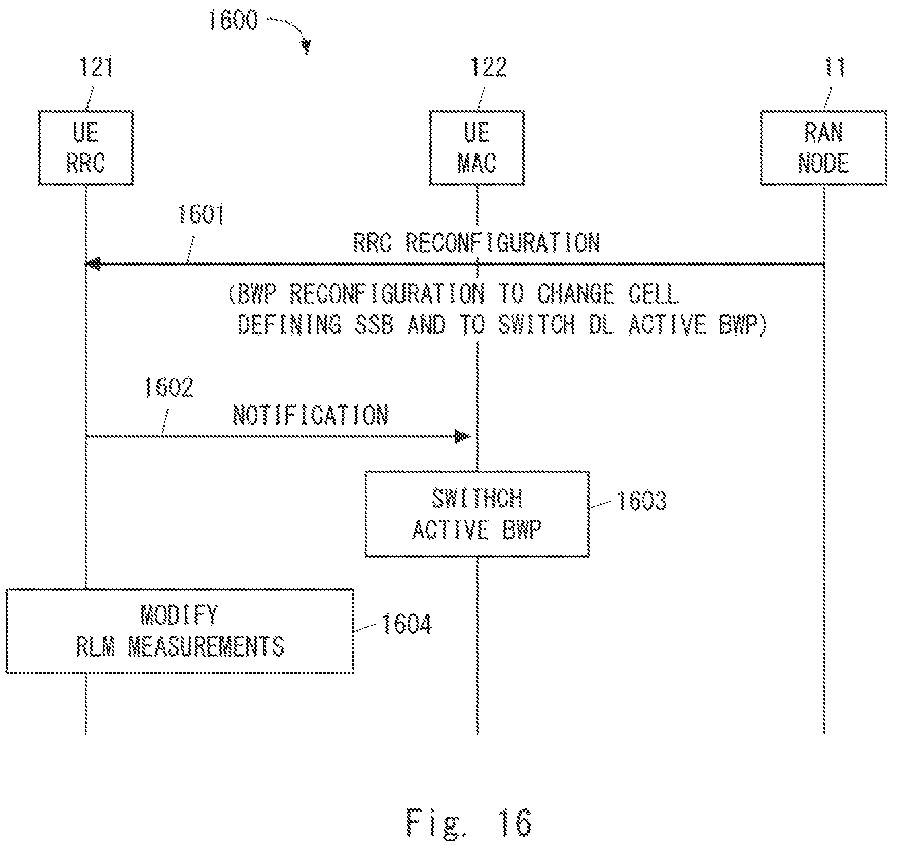 Patent US12395305 Figure 11 – Method and apparatus for radio link monitoring measurements in a system using bandwidth parts